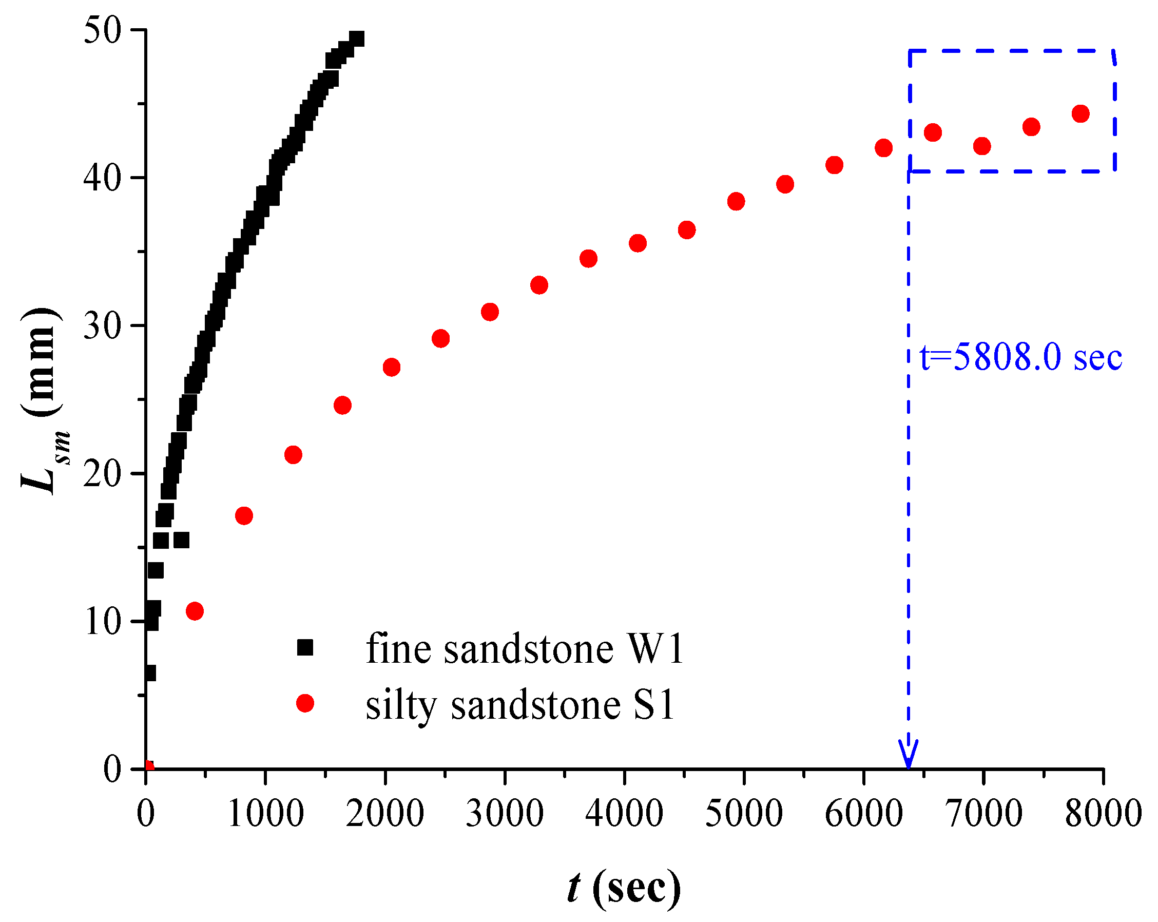 Processes 07 00260 g006 Processes 07 00260 g006
