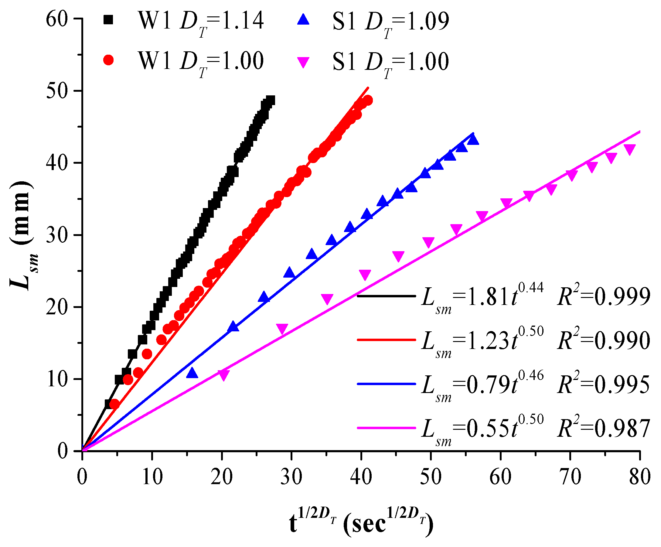 Processes 07 00260 g008 Processes 07 00260 g008