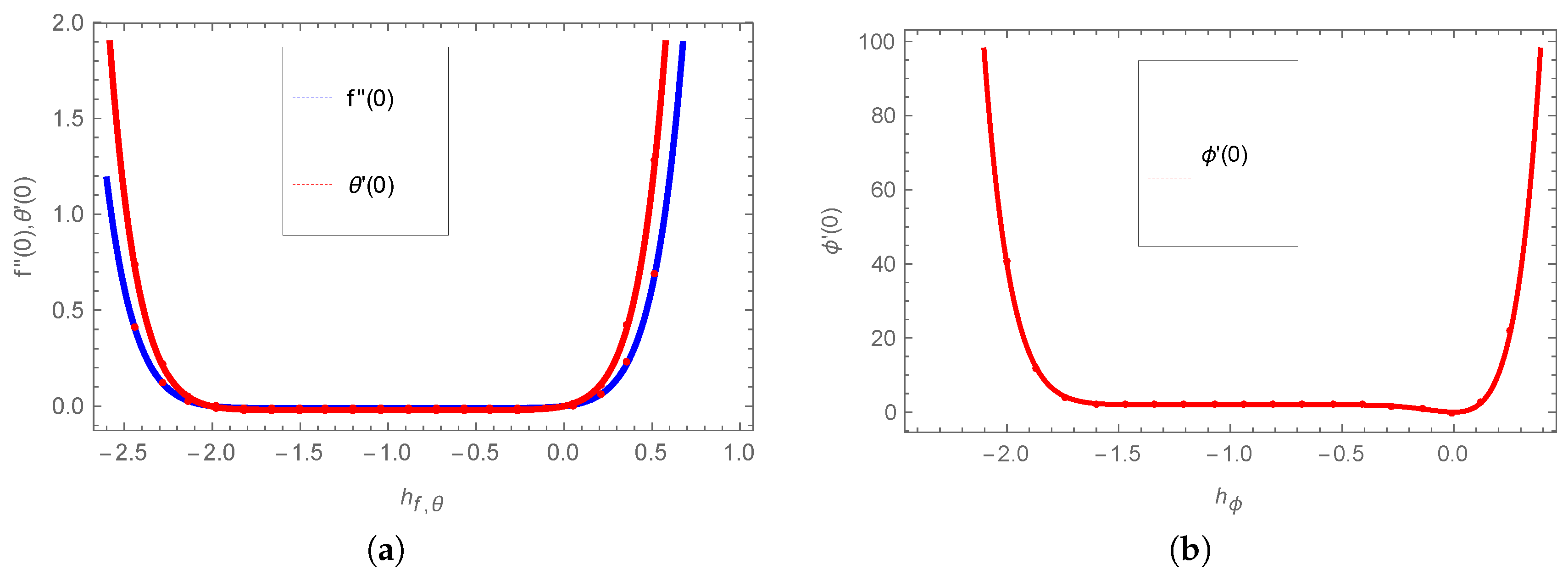 Processes 07 00262 g001 Processes 07 00262 g001