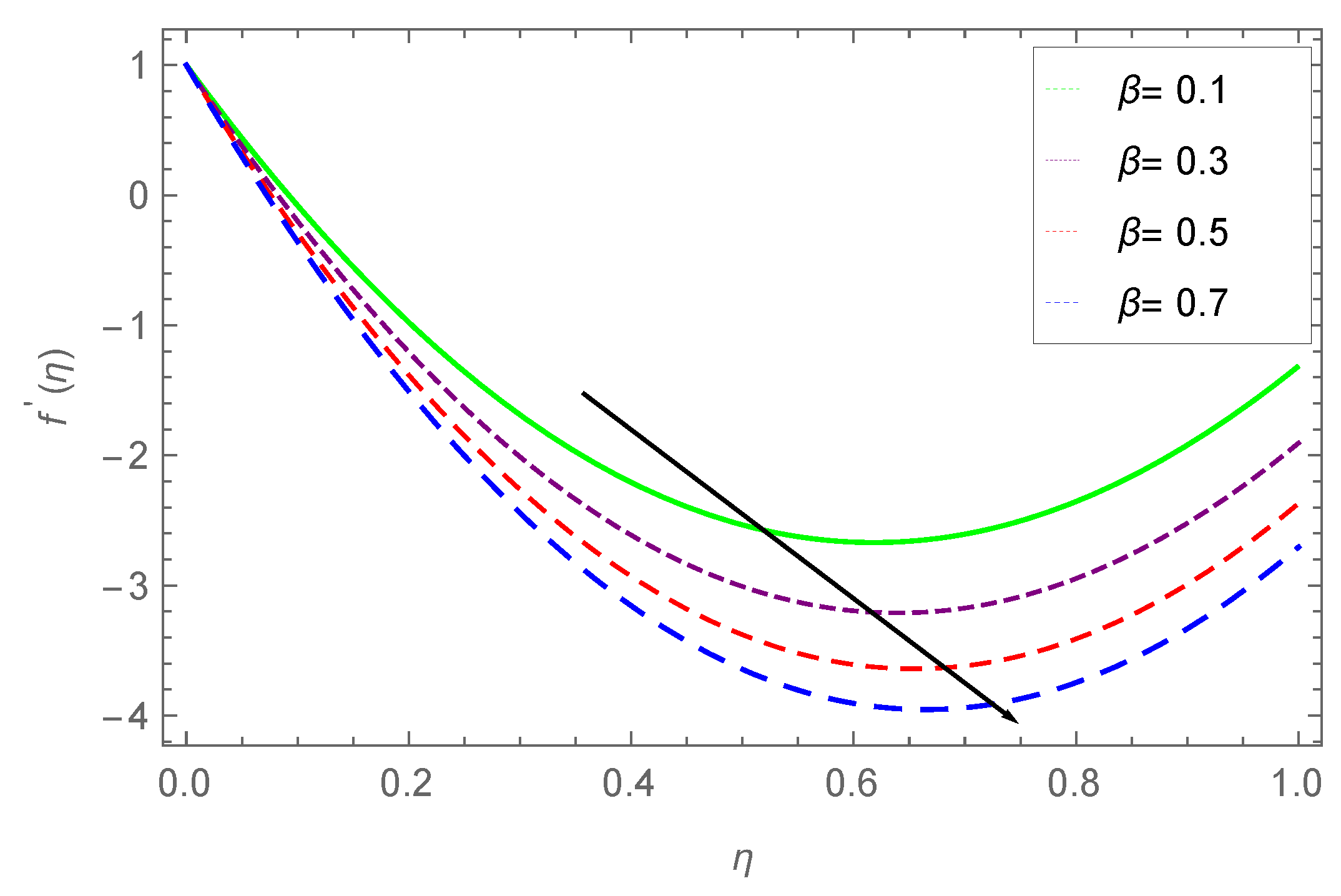 Processes 07 00262 g002 Processes 07 00262 g002