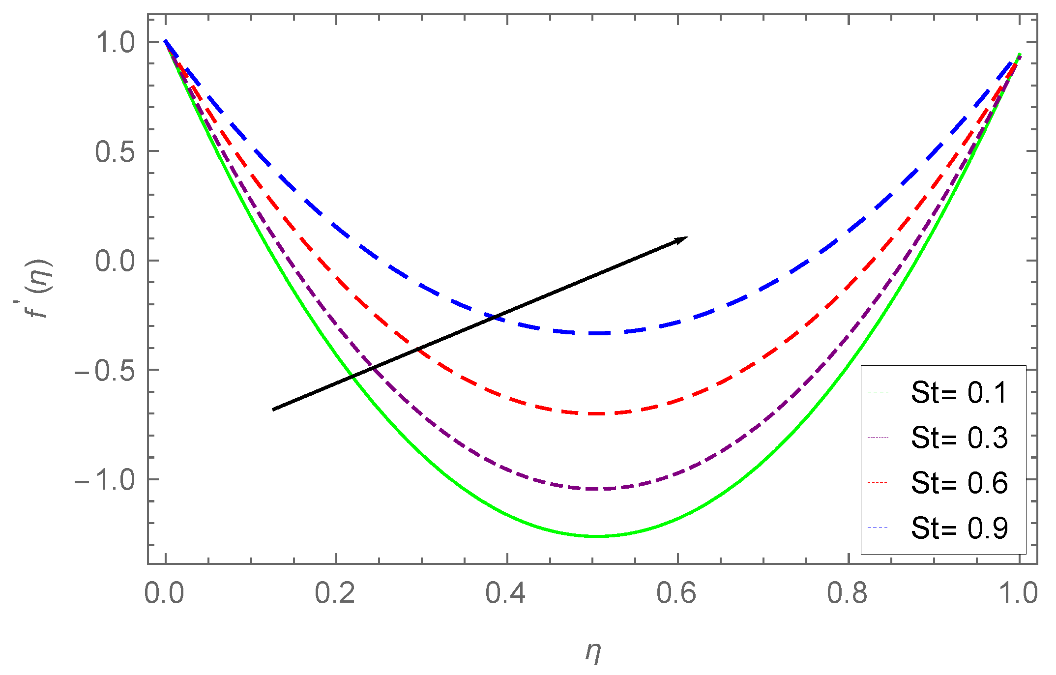 Processes 07 00262 g003 Processes 07 00262 g003