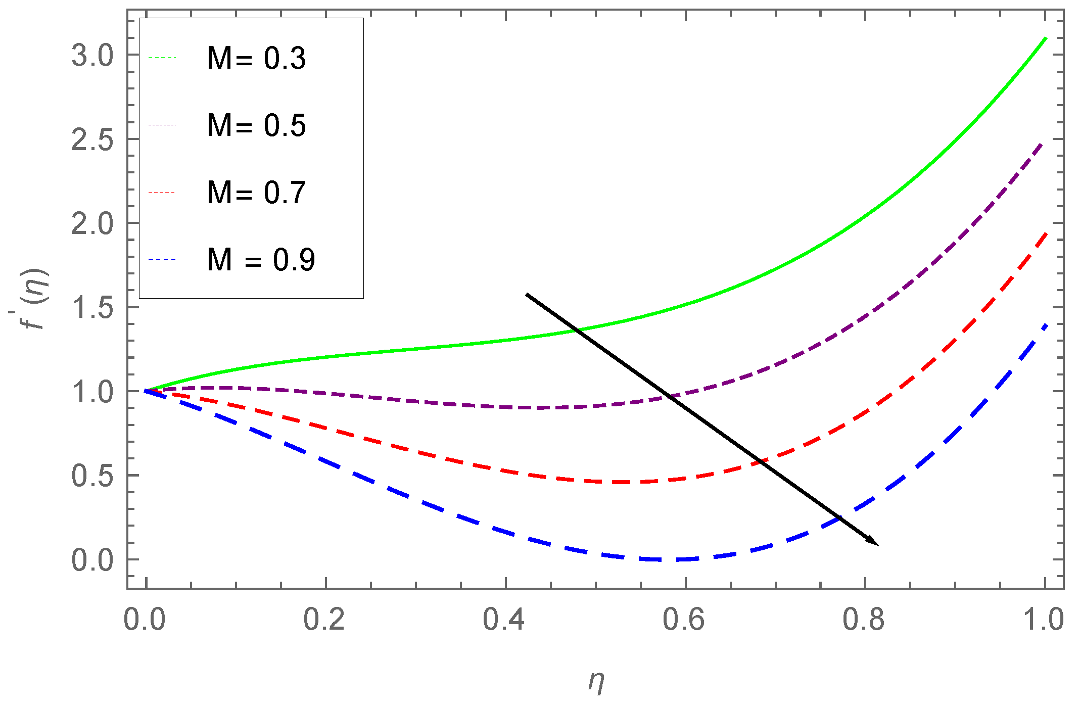 Processes 07 00262 g007 Processes 07 00262 g007