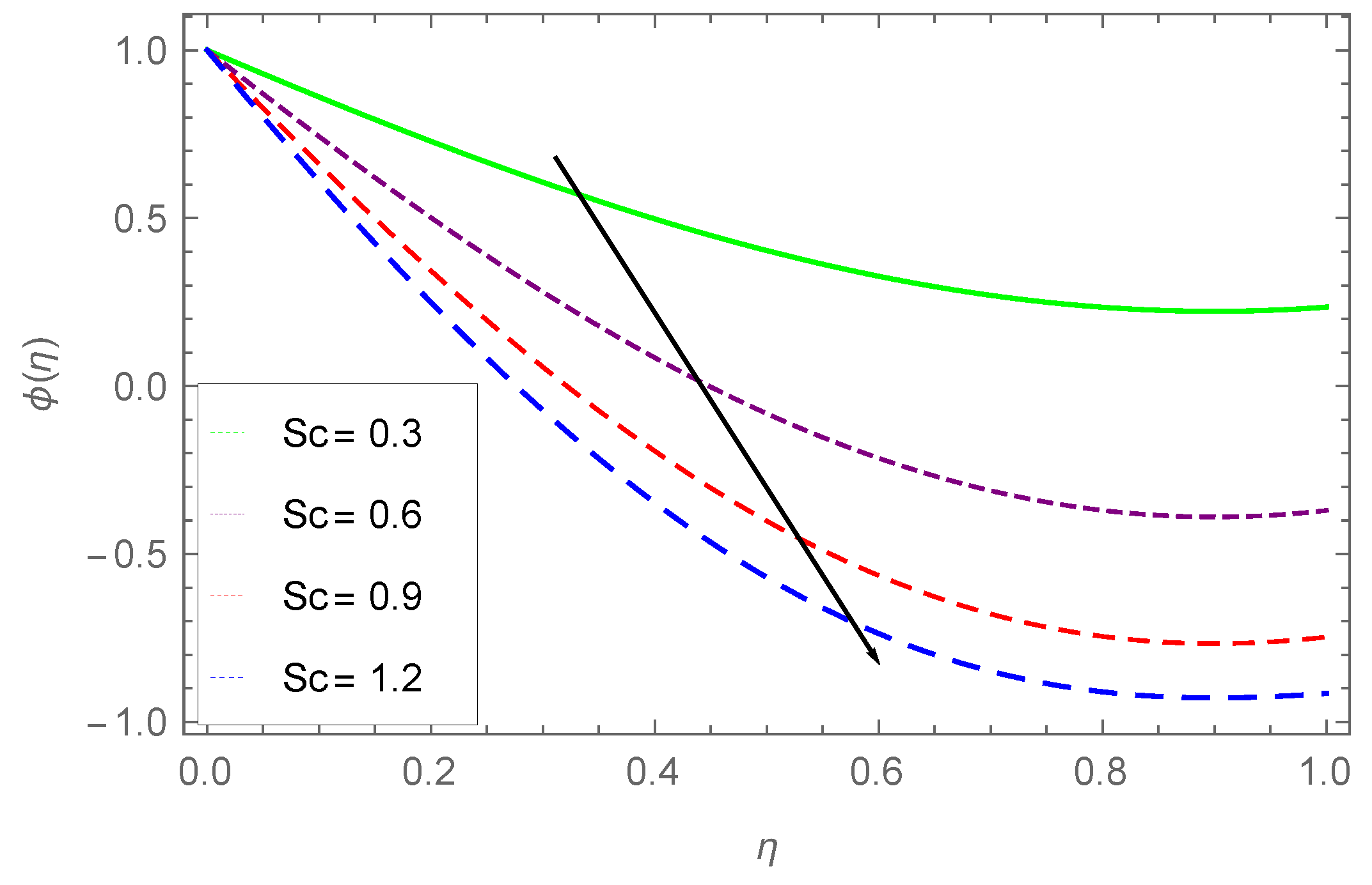 Processes 07 00262 g017 Processes 07 00262 g017