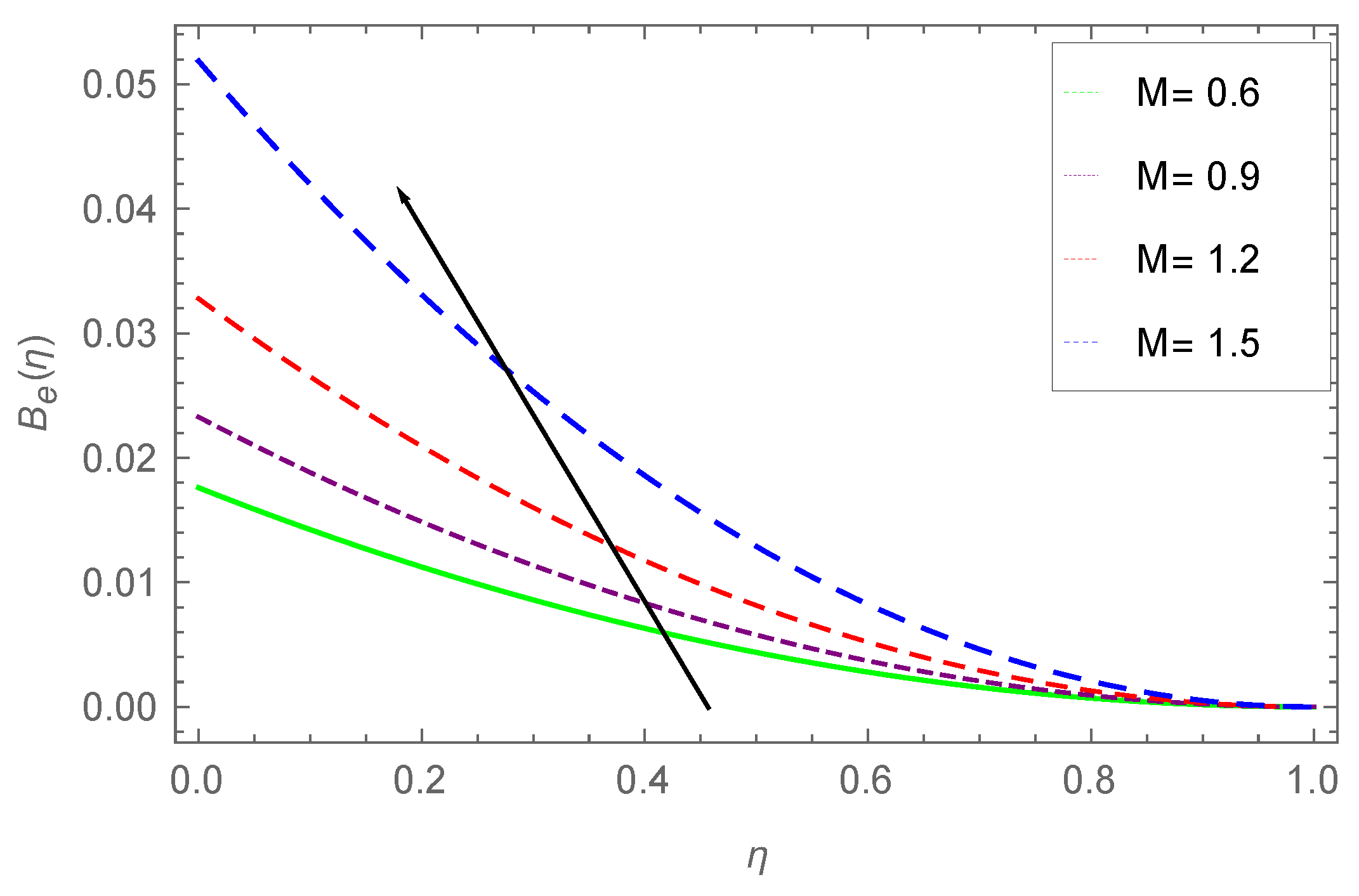 Processes 07 00262 g018 Processes 07 00262 g018