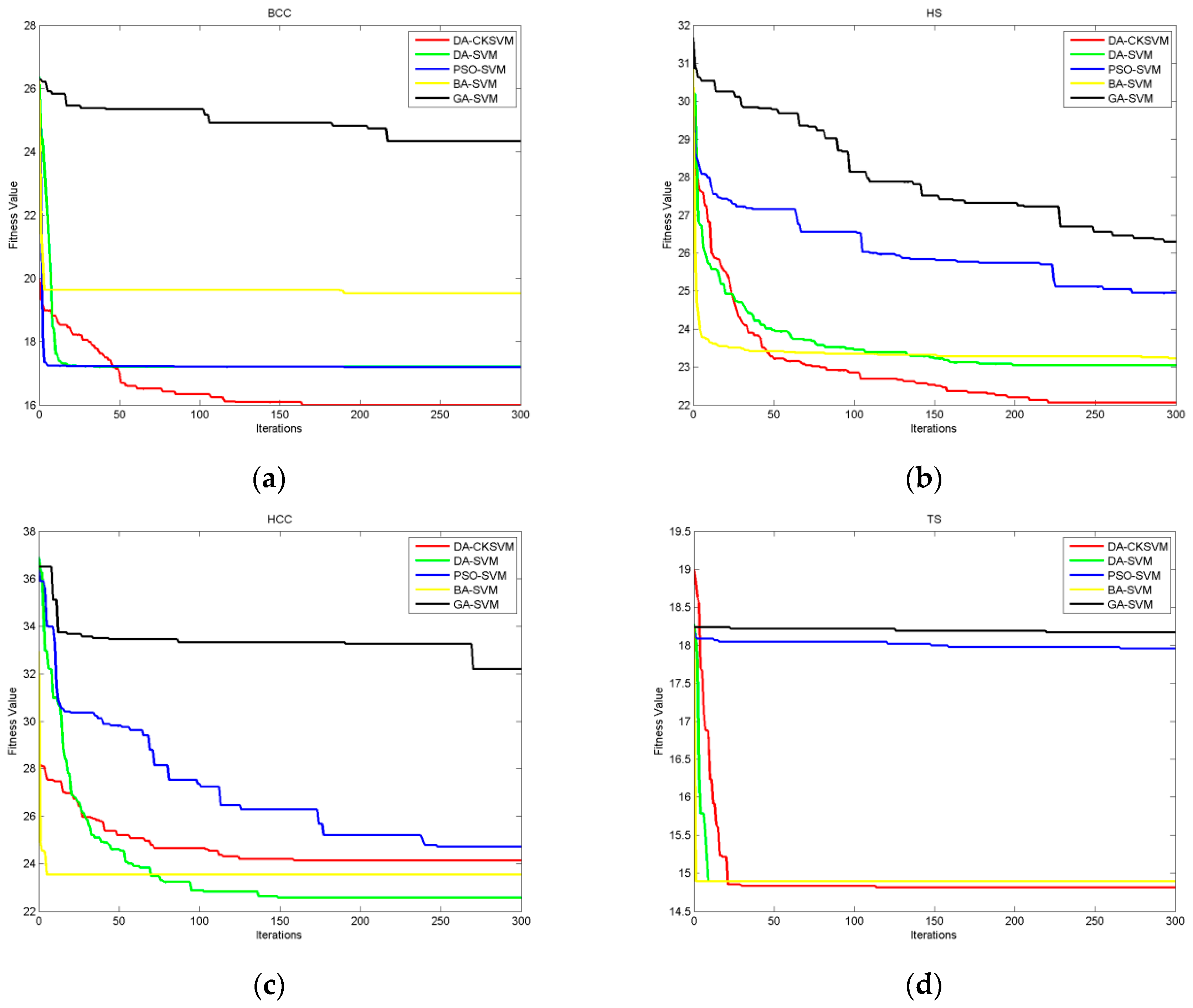 Processes 07 00263 g002a Processes 07 00263 g002a