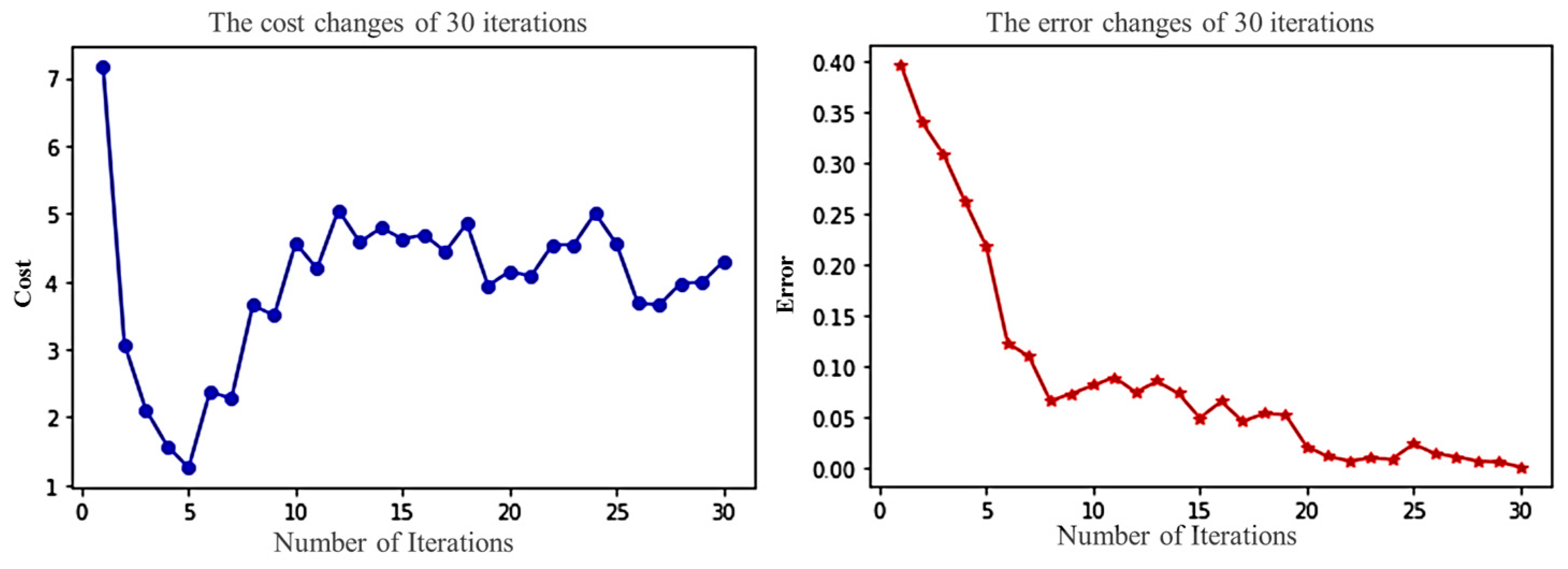 Processes 07 00265 g007