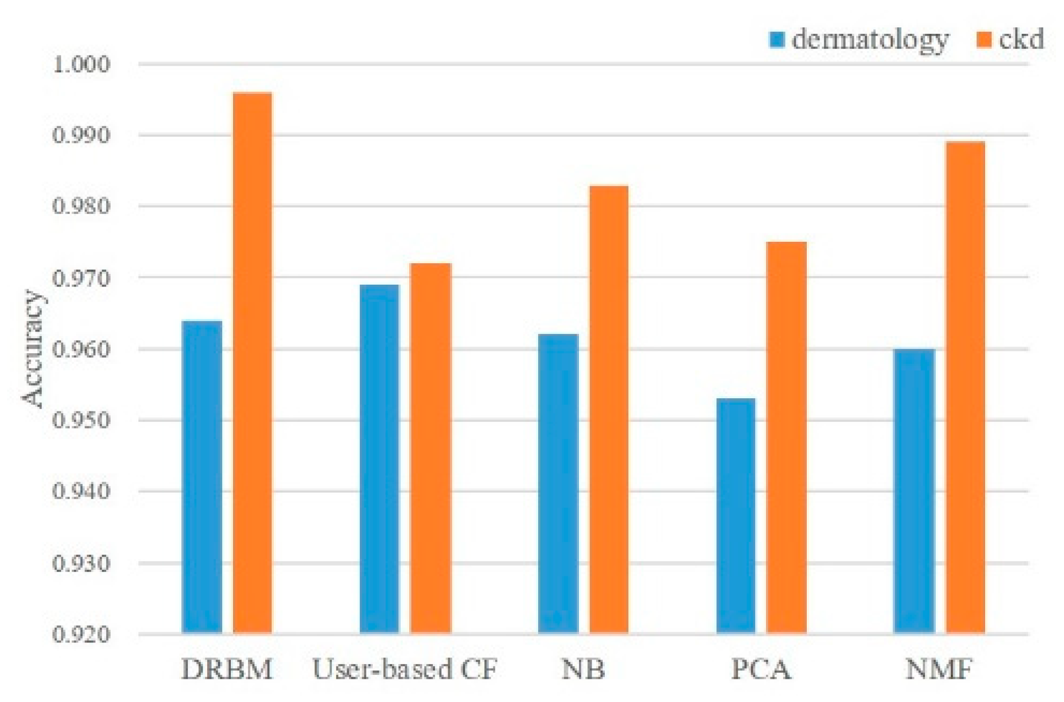Processes 07 00265 g009