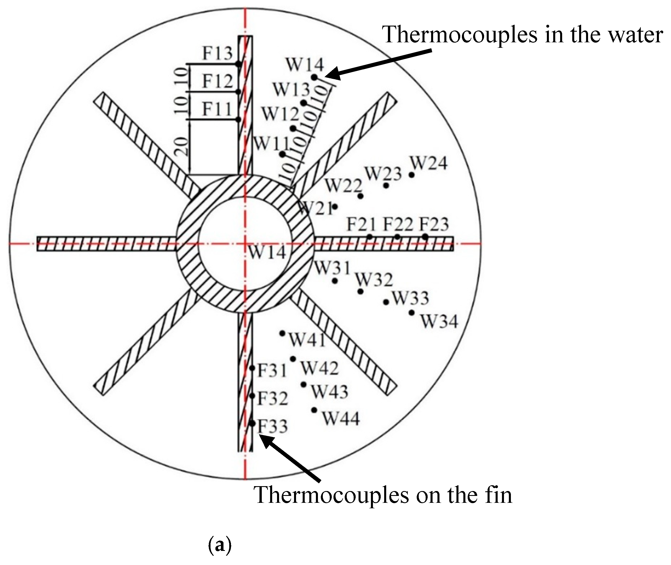 Processes 07 00266 g004a 550