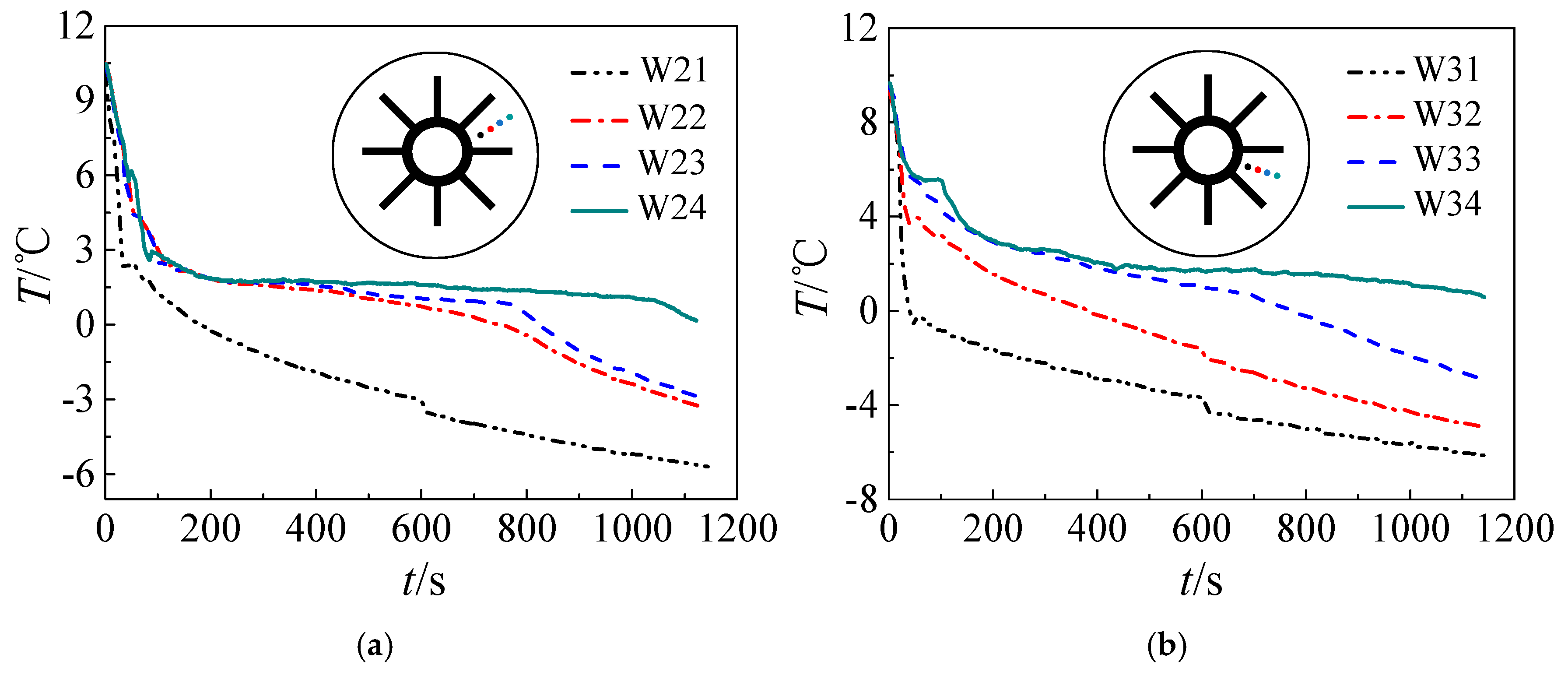 Processes 07 00266 g008 550