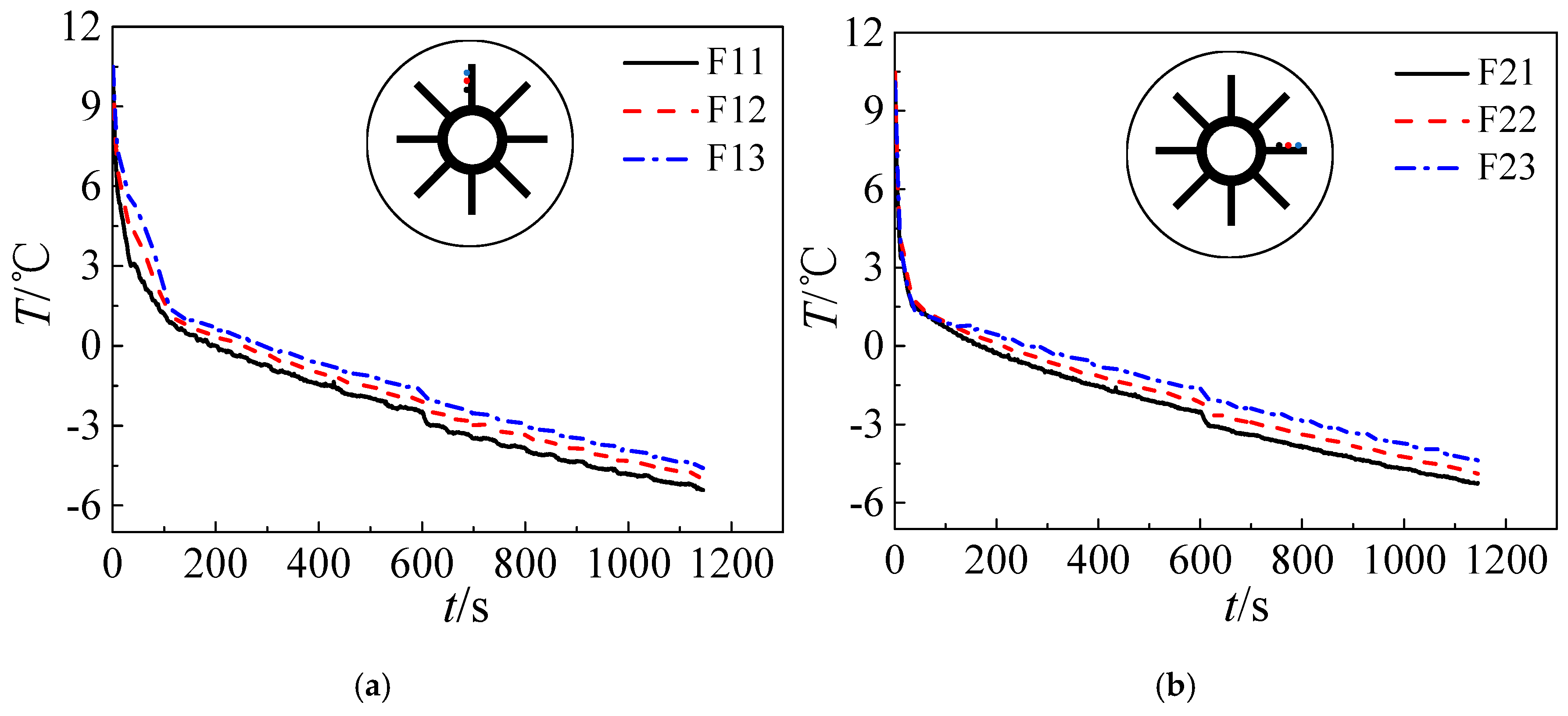 Processes 07 00266 g010a 550