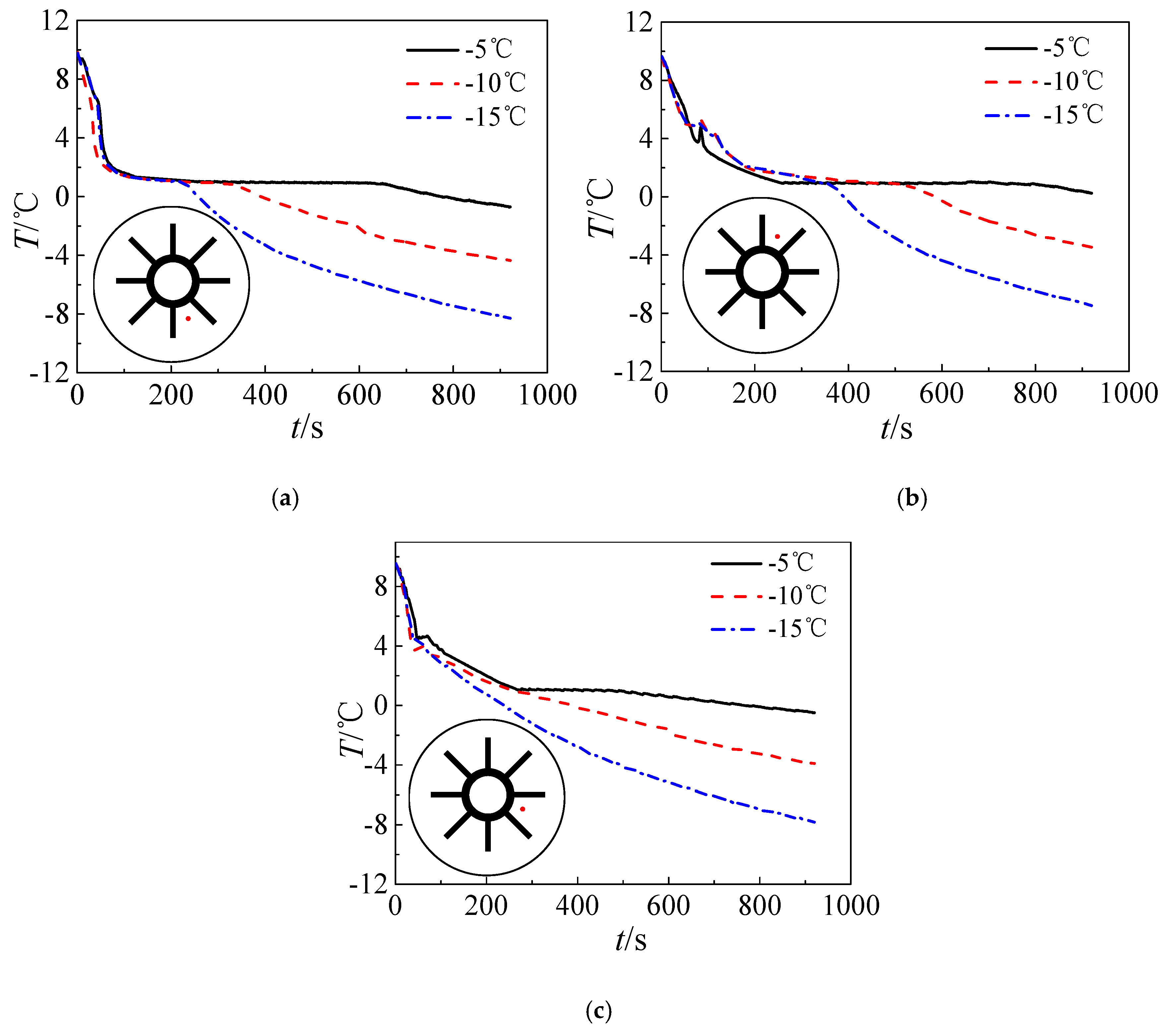 Processes 07 00266 g011 550