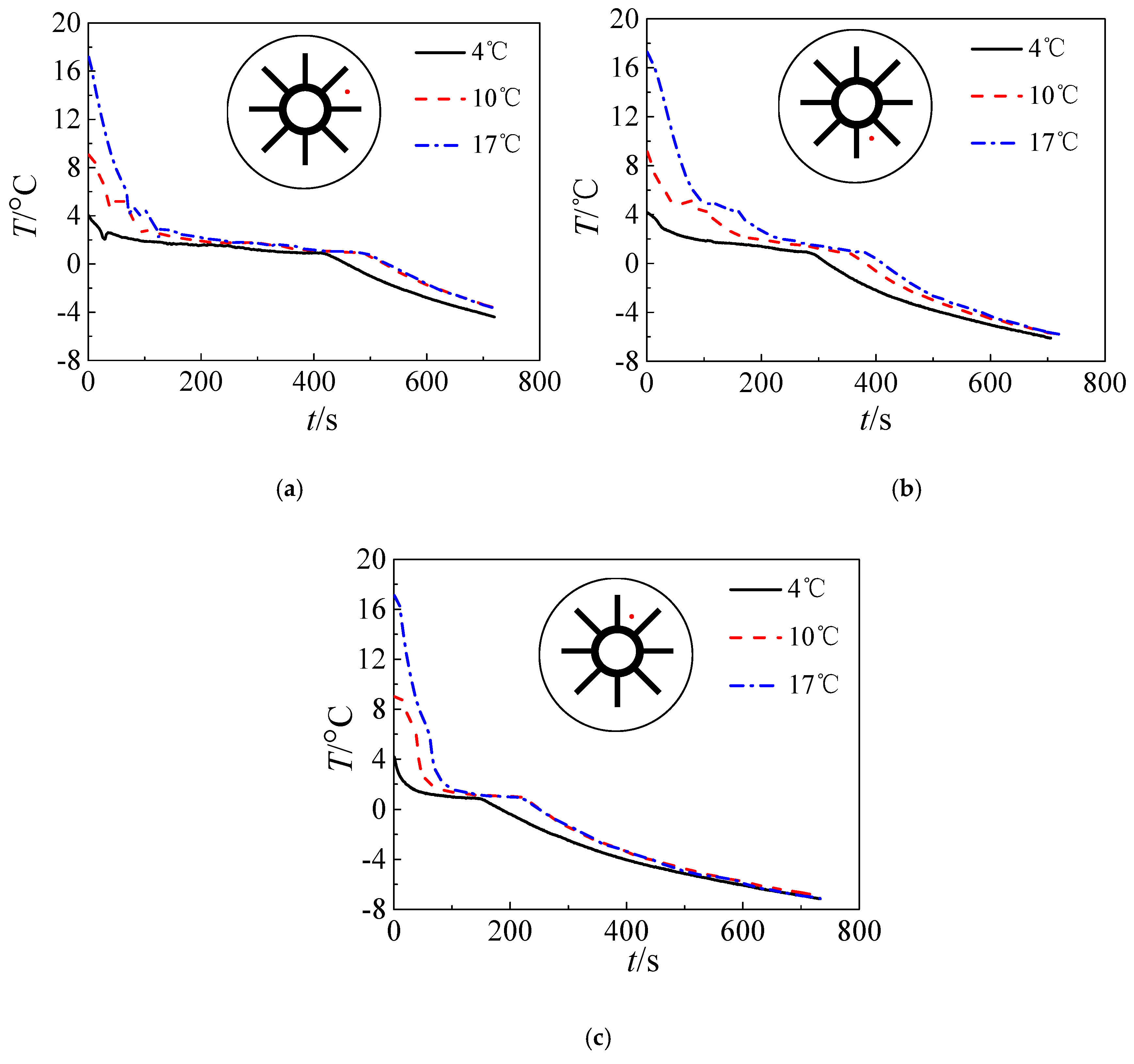 Processes 07 00266 g012 550