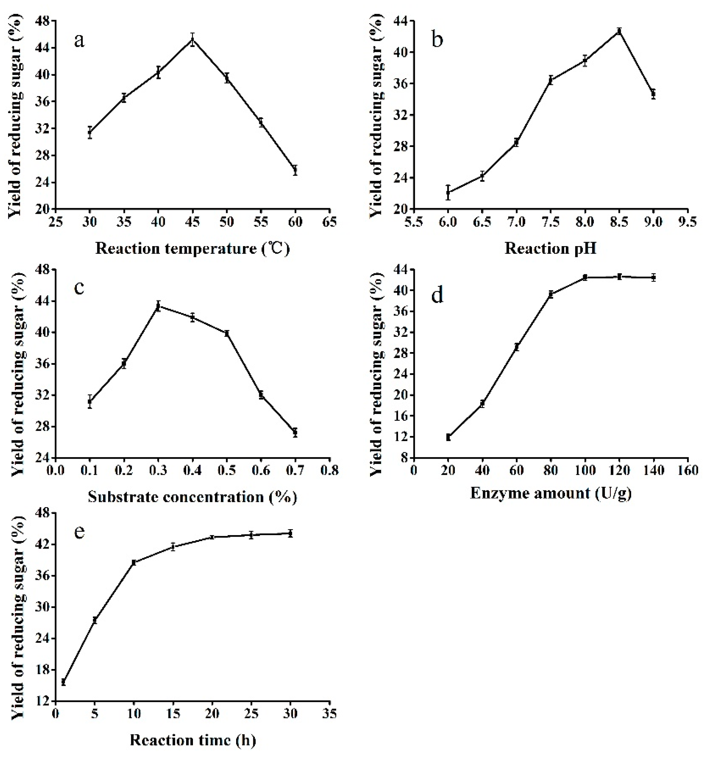 Processes 07 00267 g002 Processes 07 00267 g002