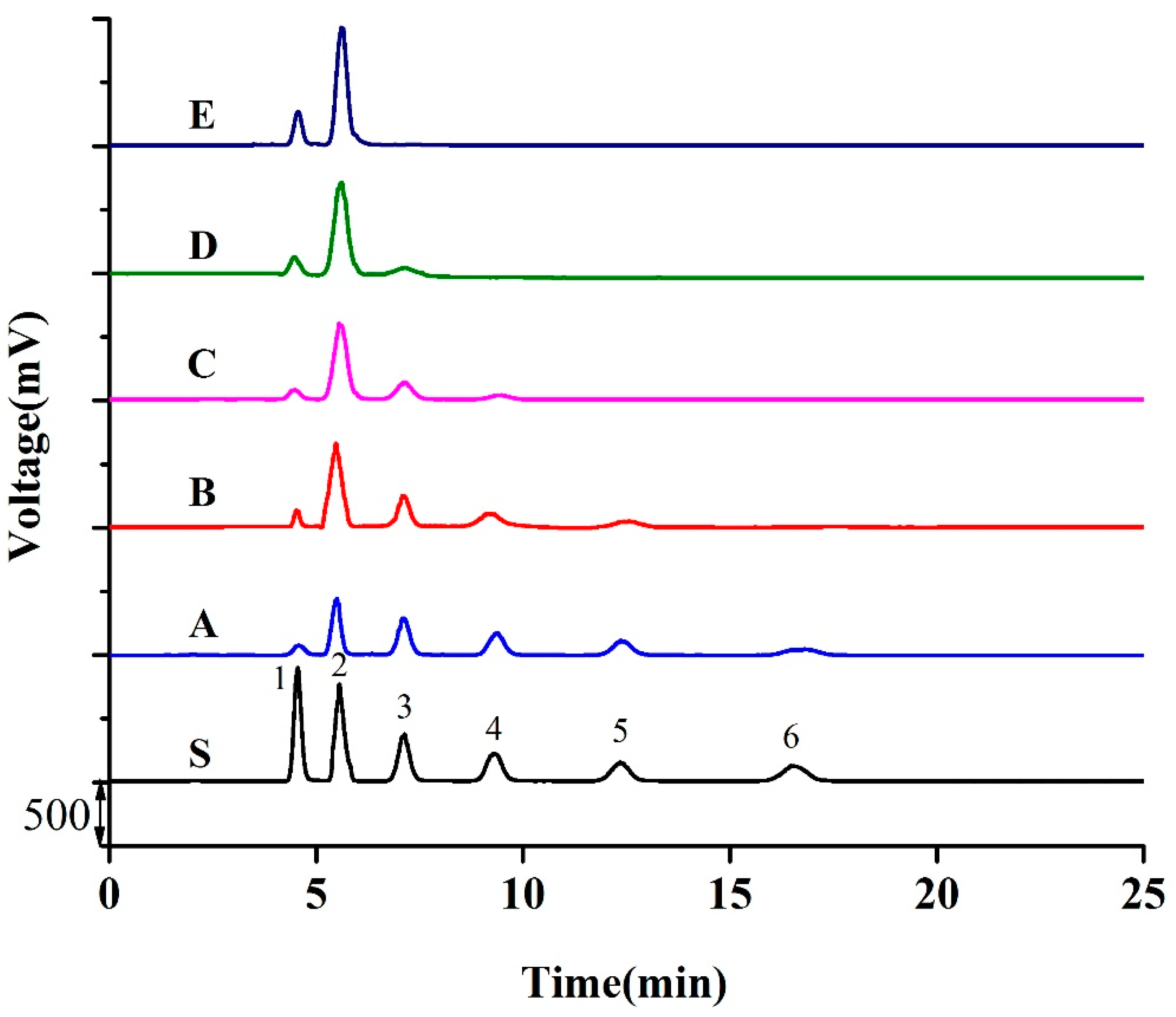 Processes 07 00267 g003 Processes 07 00267 g003