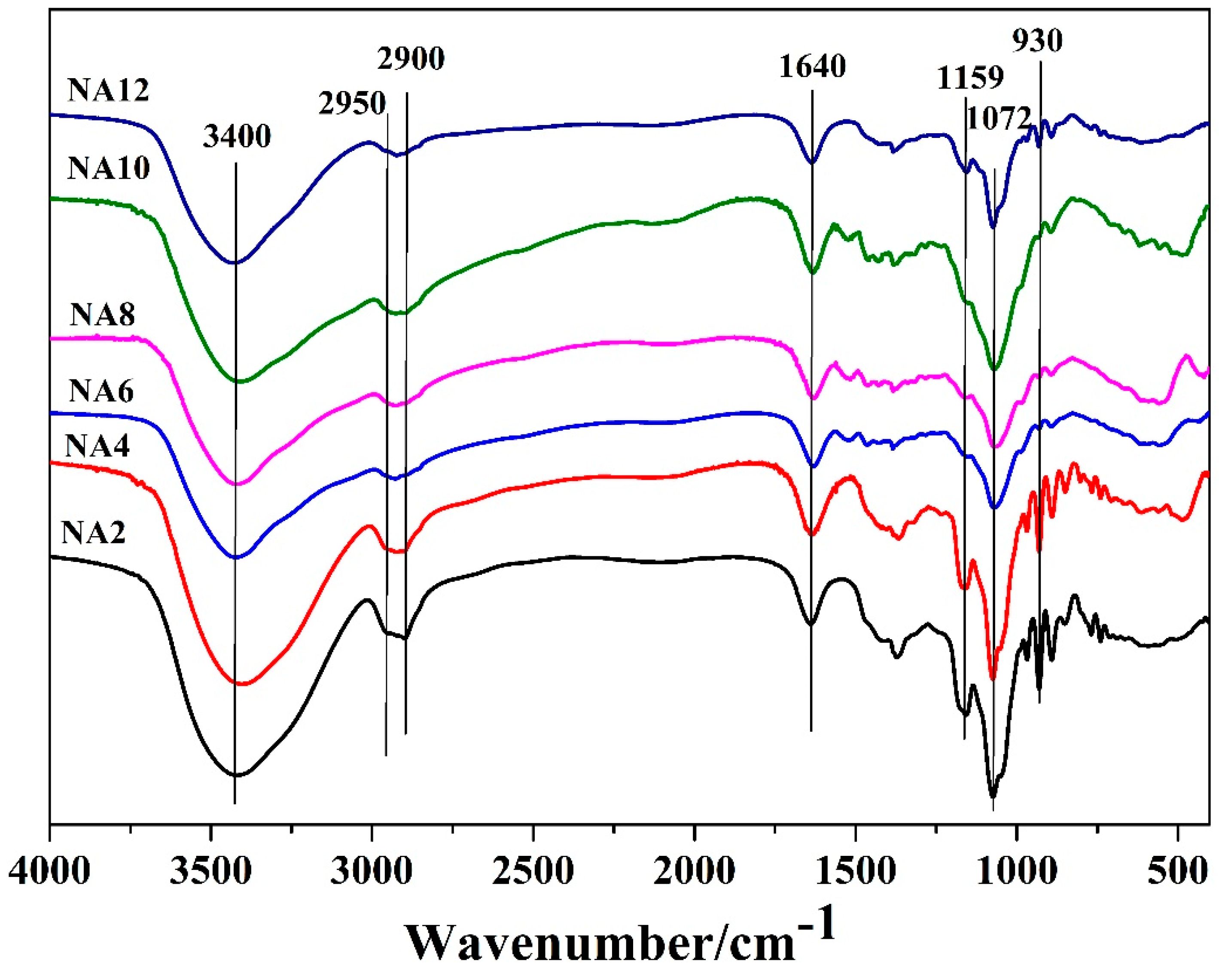 Processes 07 00267 g006 Processes 07 00267 g006