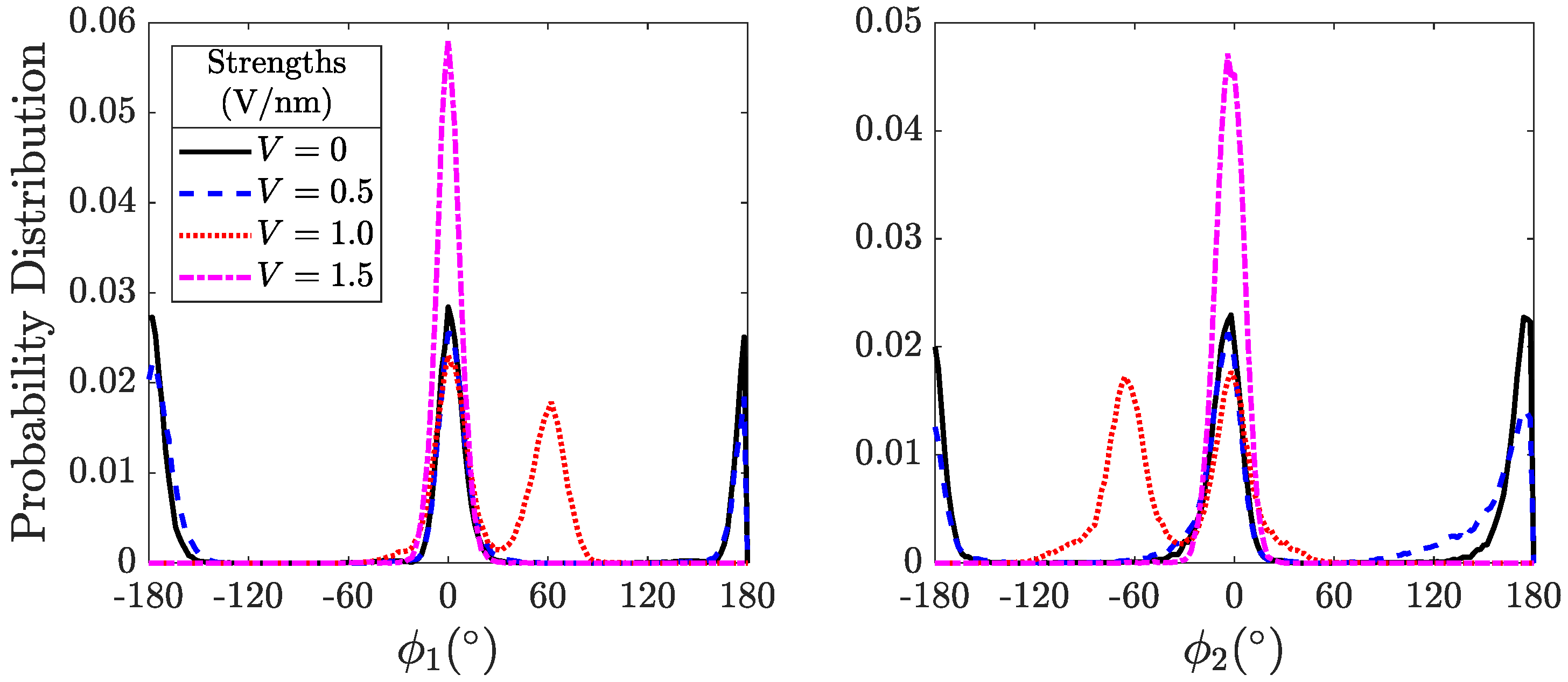 Processes 07 00268 g005