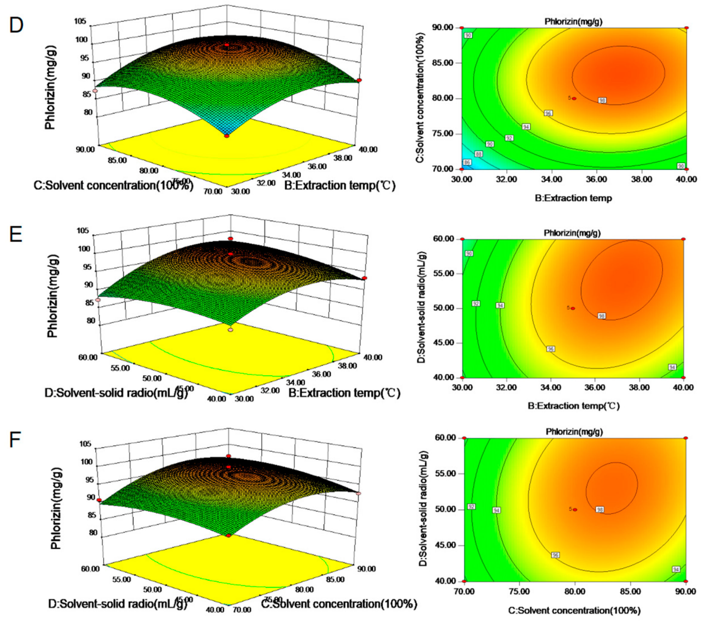 Processes 07 00270 g002b