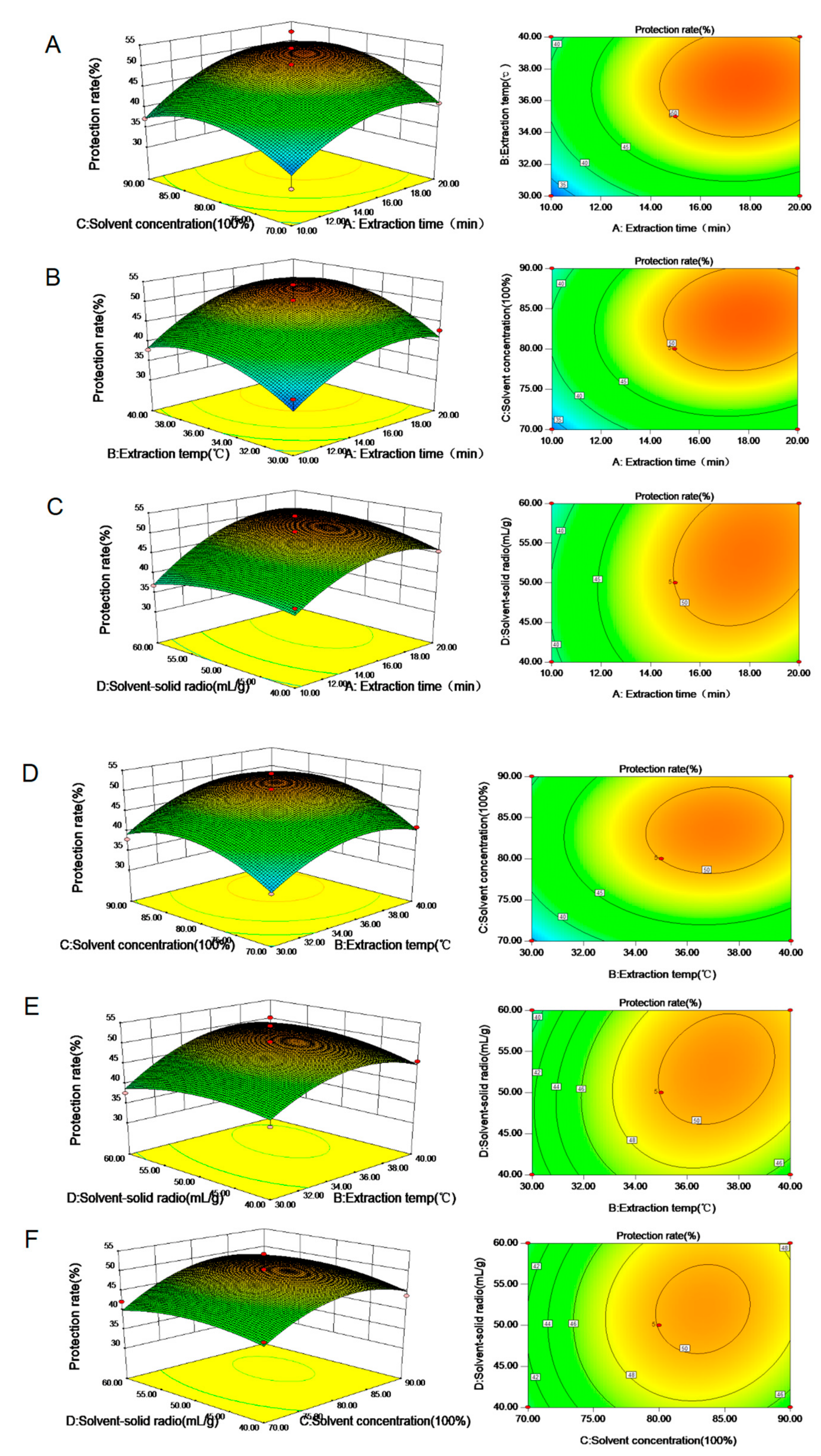 Processes 07 00270 g003