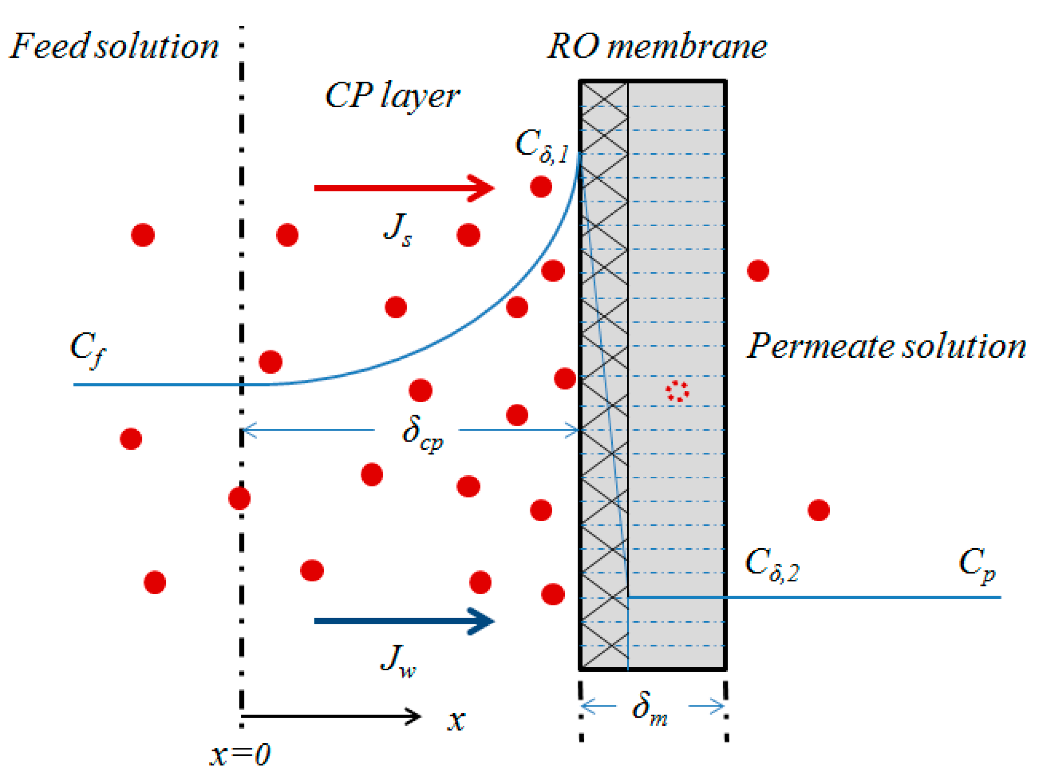 Processes 07 00271 g001