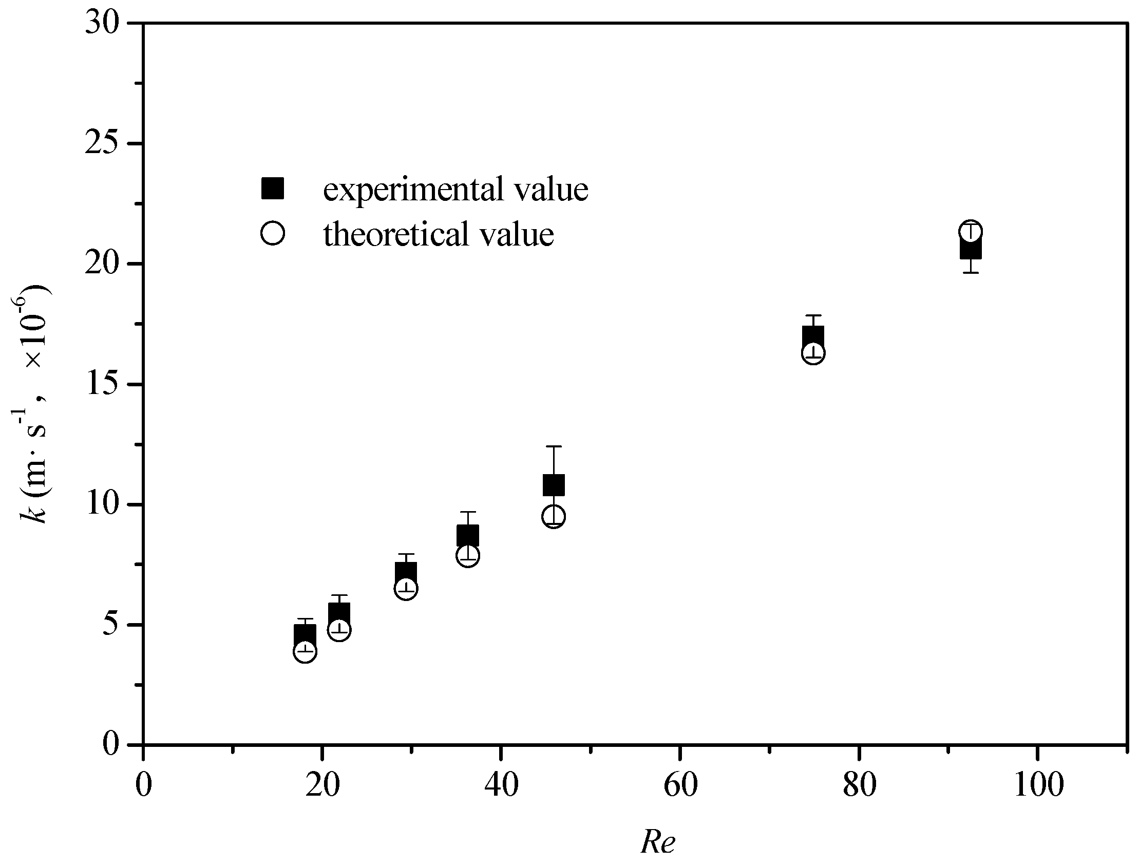 Processes 07 00271 g007