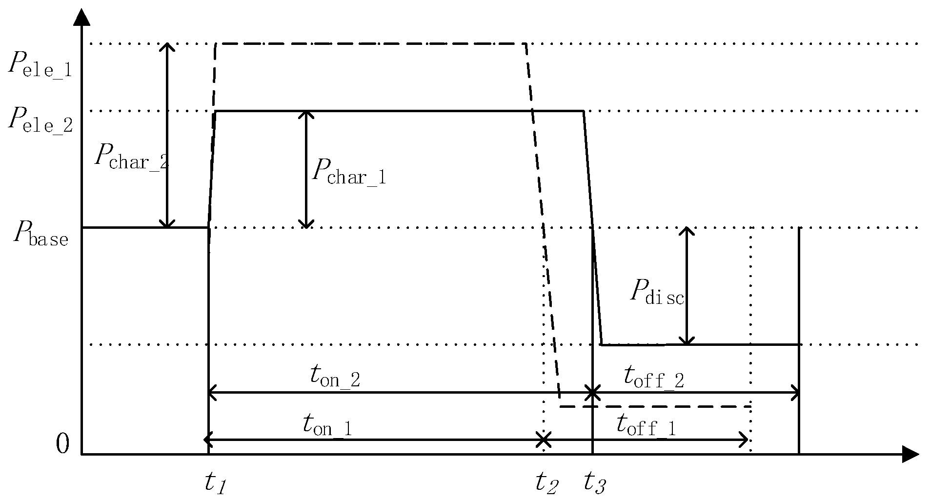 Processes 07 00273 g003 550