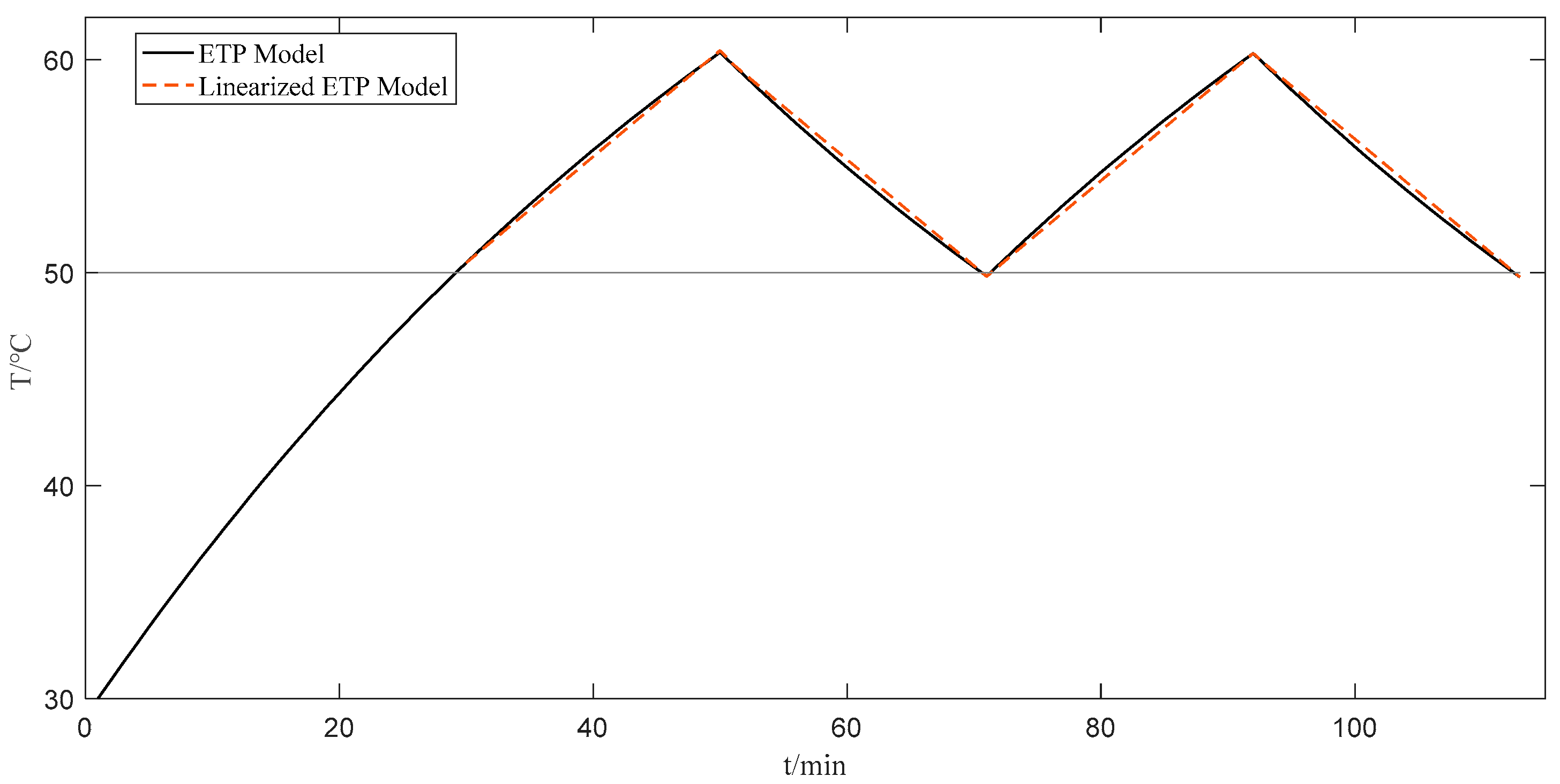 Processes 07 00273 g006 550