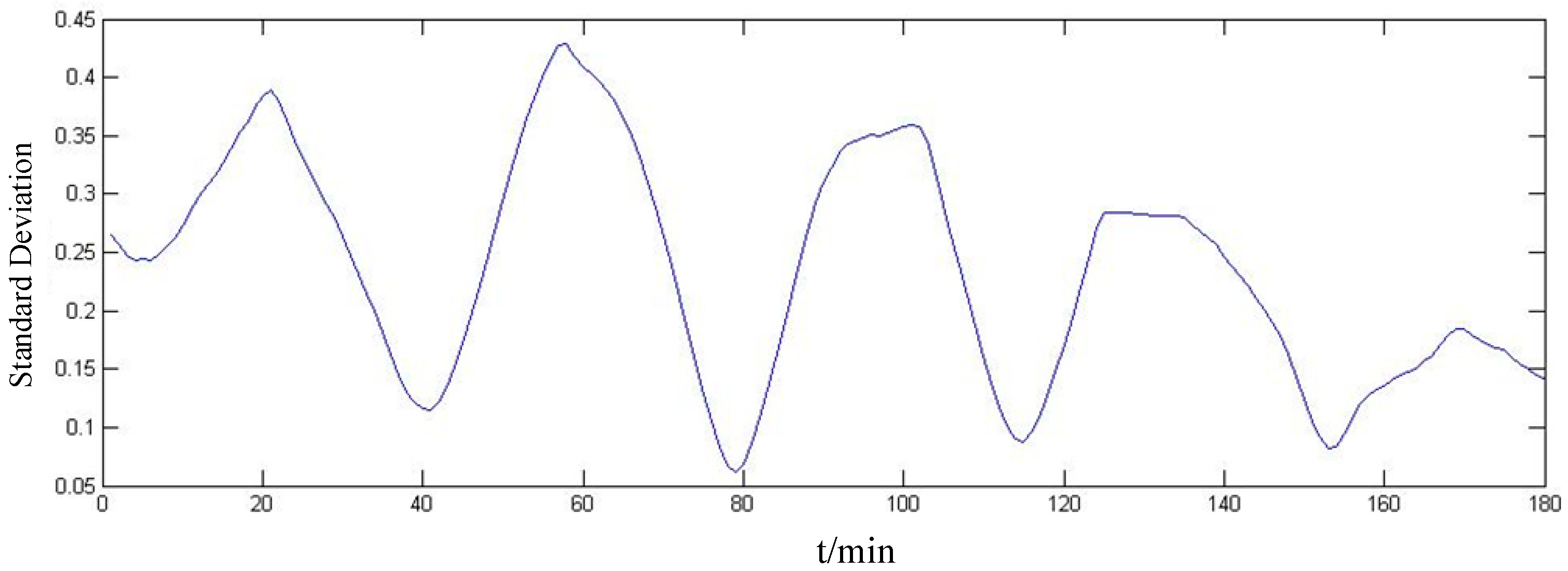 Processes 07 00273 g010 550