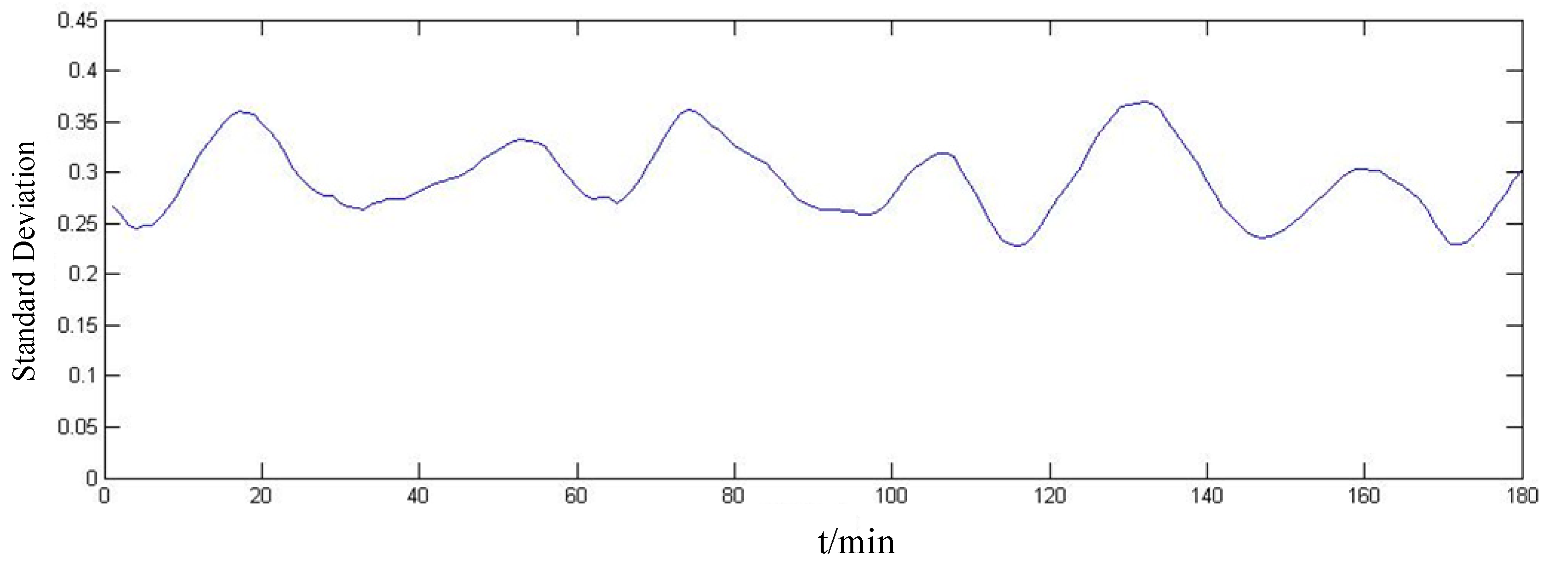 Processes 07 00273 g012 550
