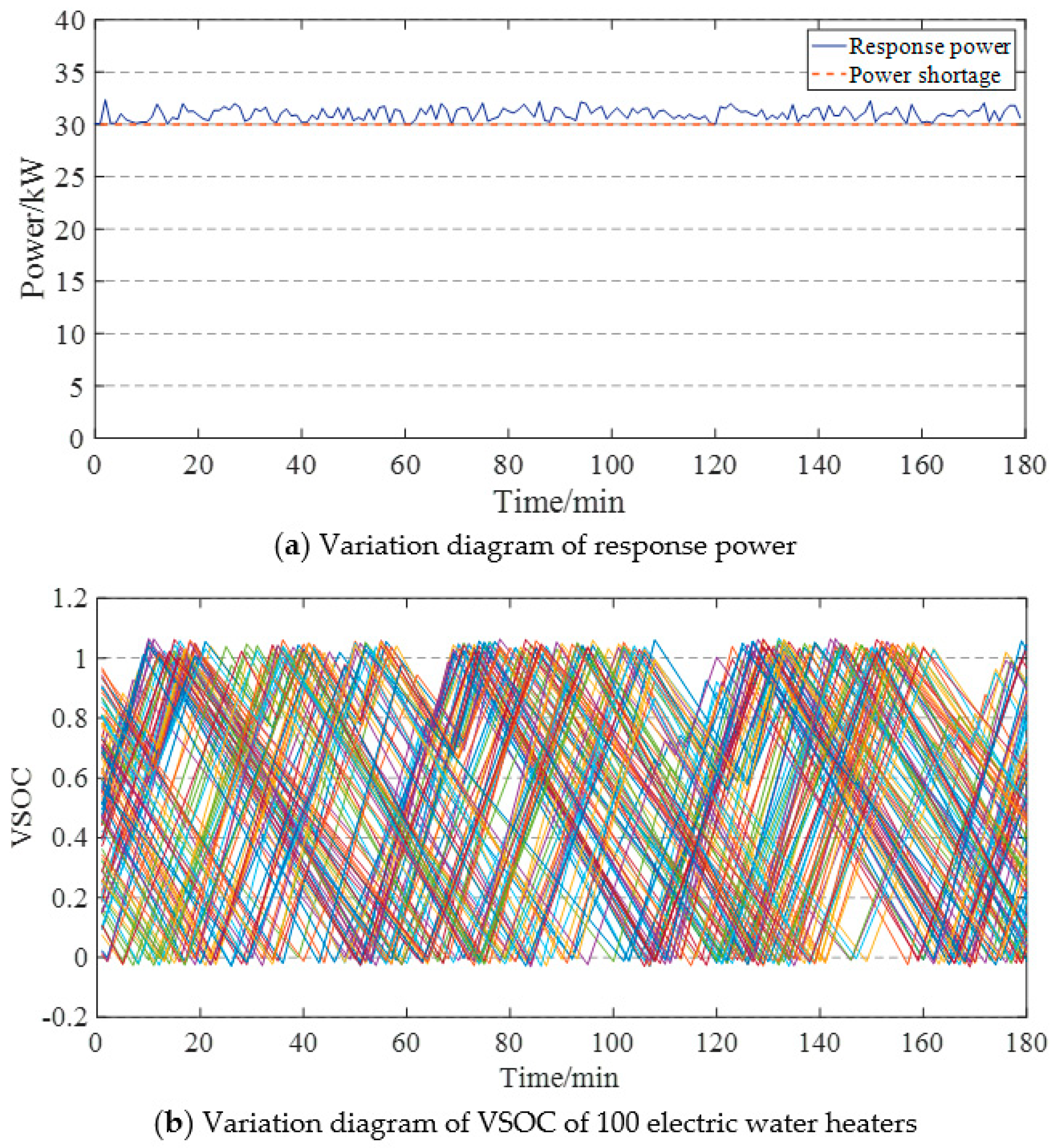 Processes 07 00273 g014 550