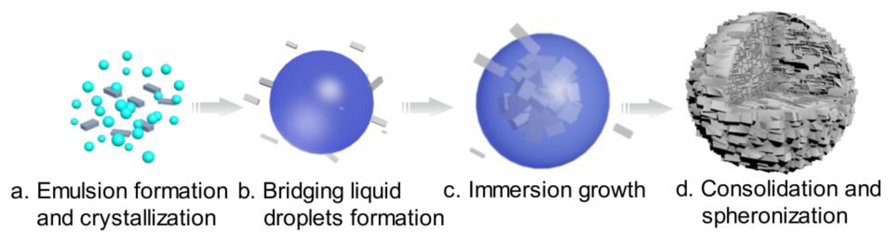 Processes 07 00276 g004