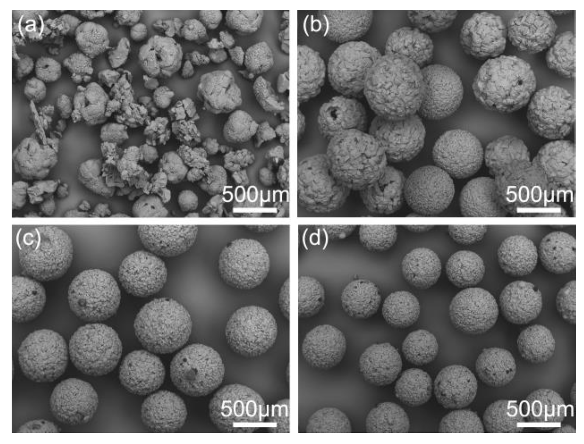 Processes 07 00276 g013