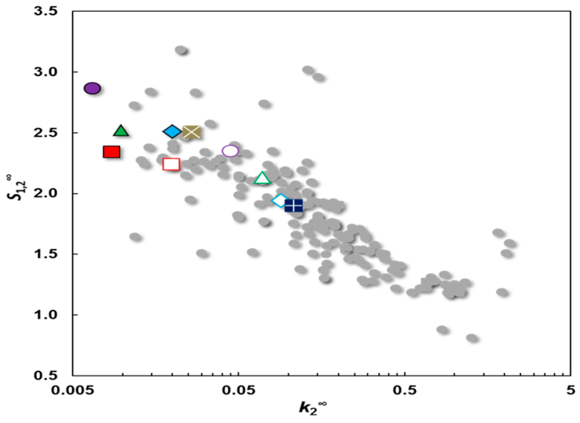 Processes 07 00277 g009