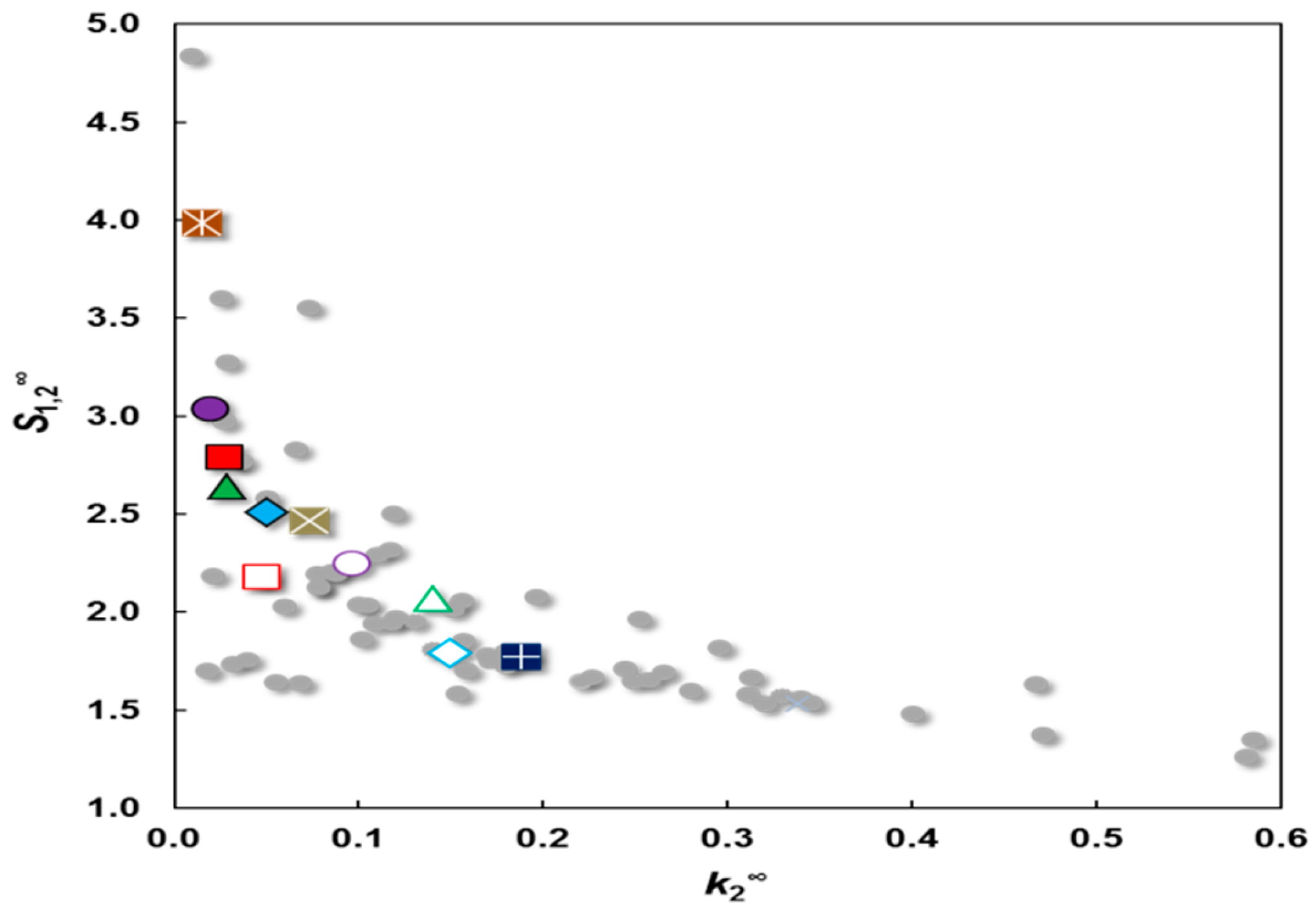 Processes 07 00277 g010