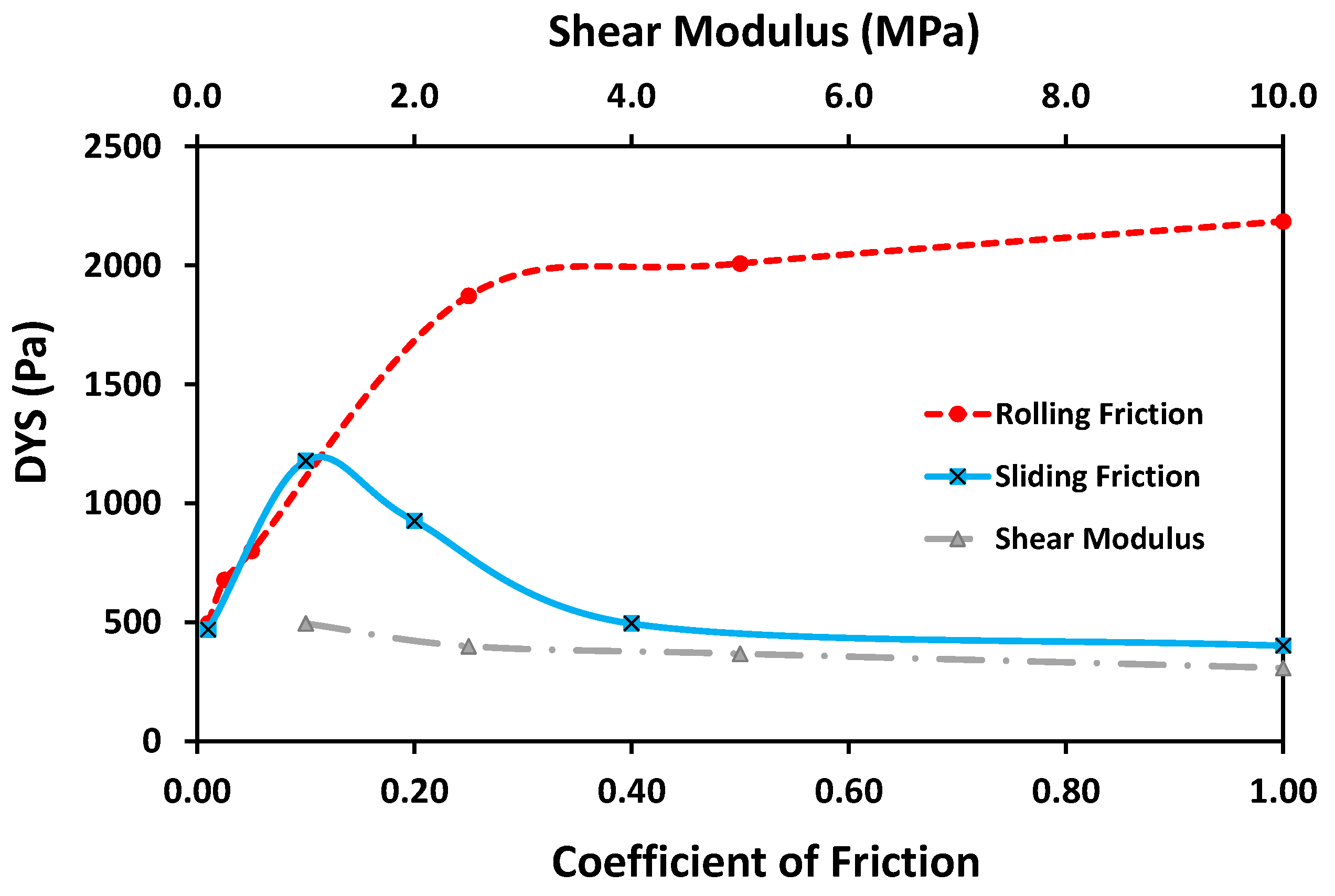 Processes 07 00278 g005 Processes 07 00278 g005