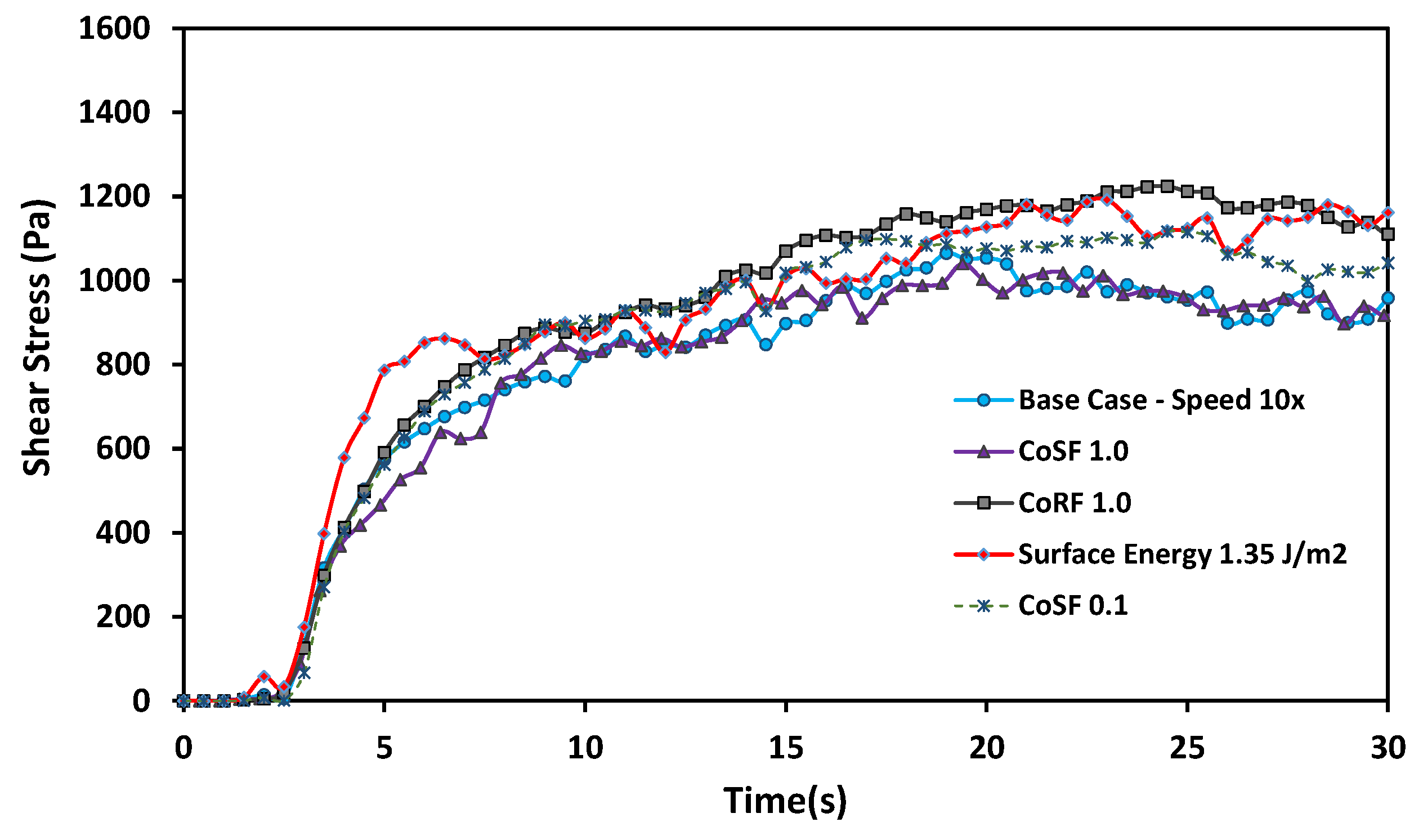 Processes 07 00278 g007 Processes 07 00278 g007