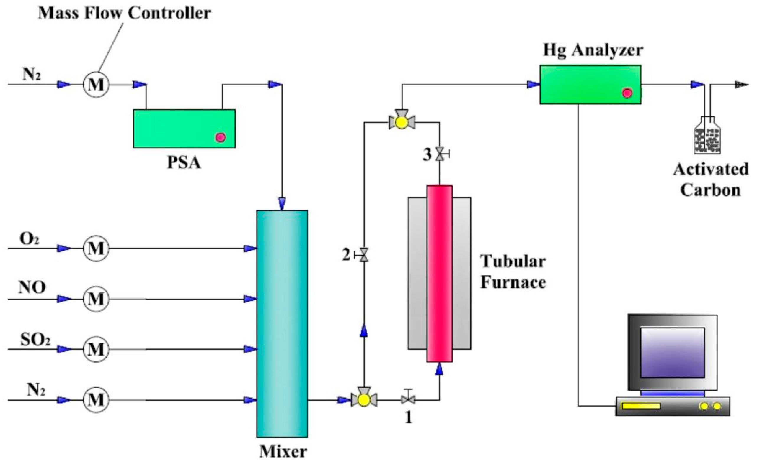 Processes 07 00279 g001