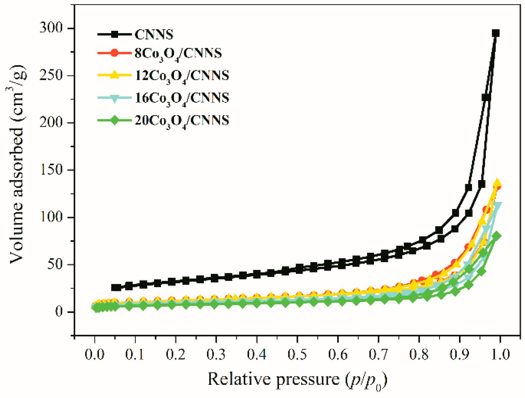 Processes 07 00279 g005