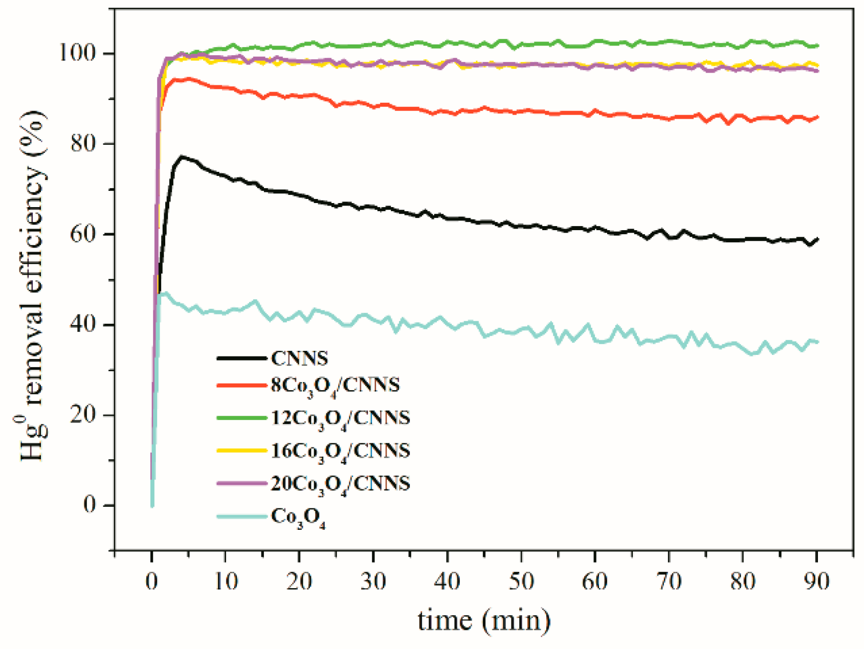 Processes 07 00279 g008