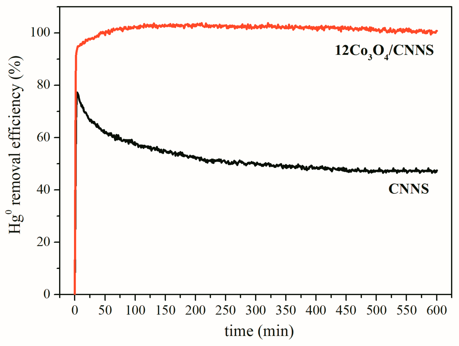 Processes 07 00279 g010