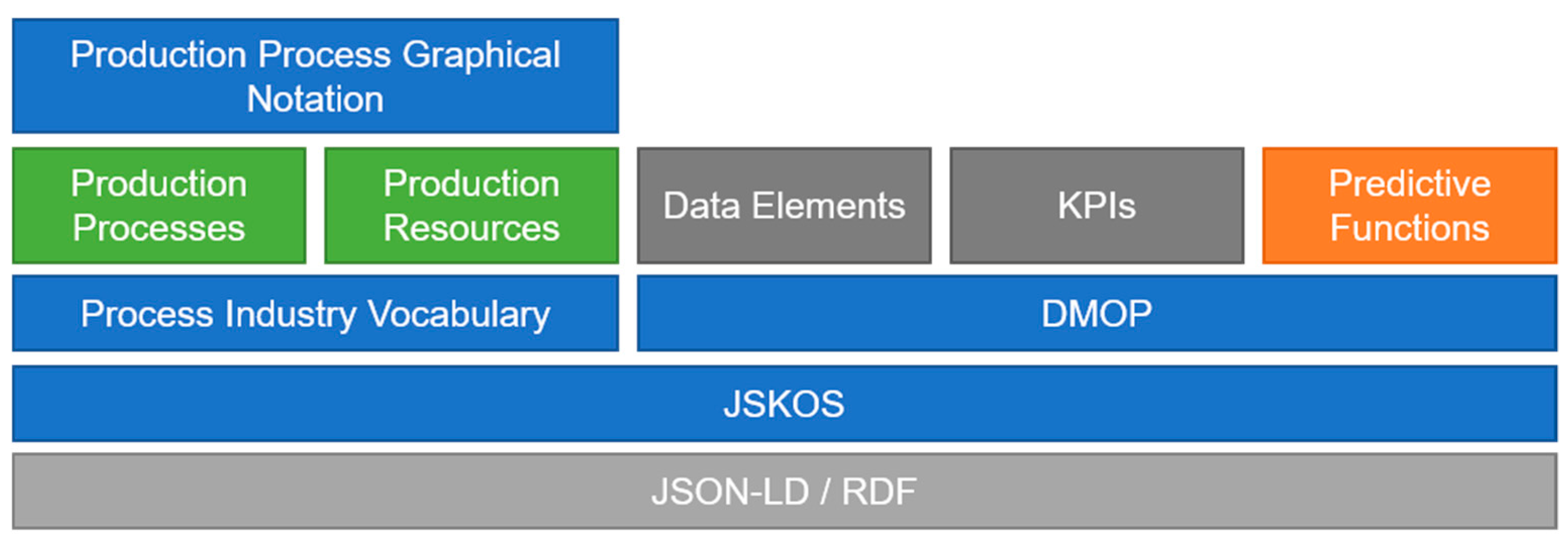 Processes 07 00281 g003