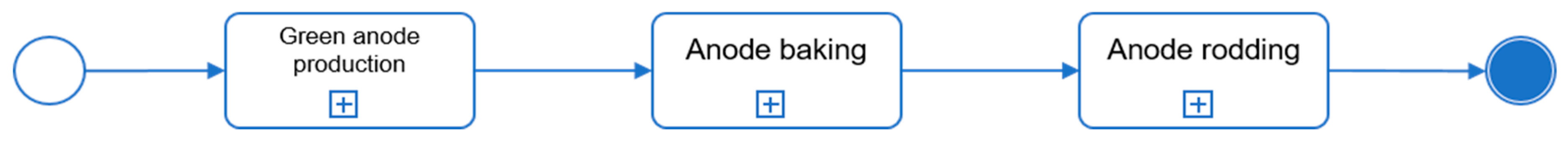 Processes 07 00281 g011