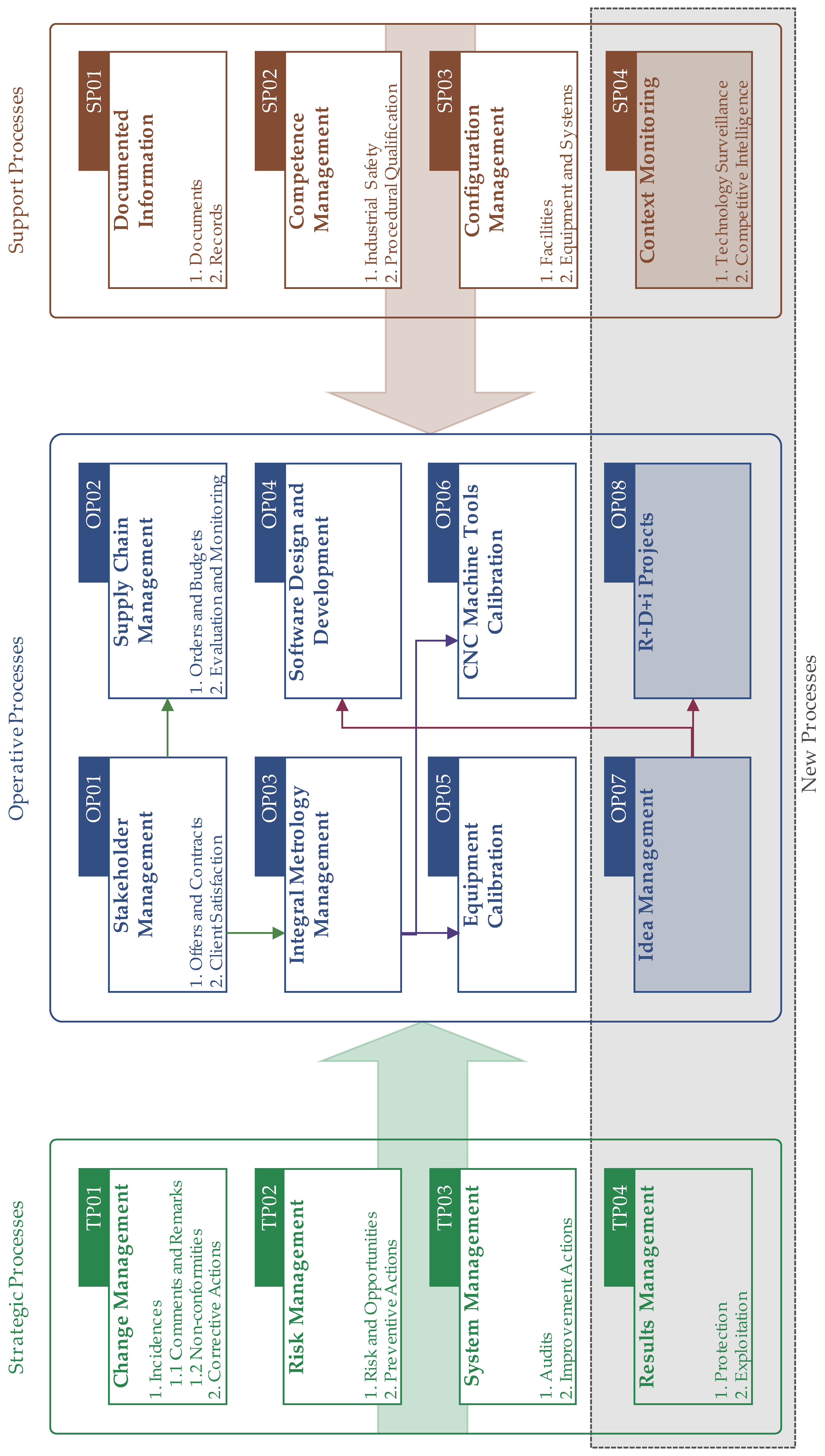 Processes 07 00282 g0a8