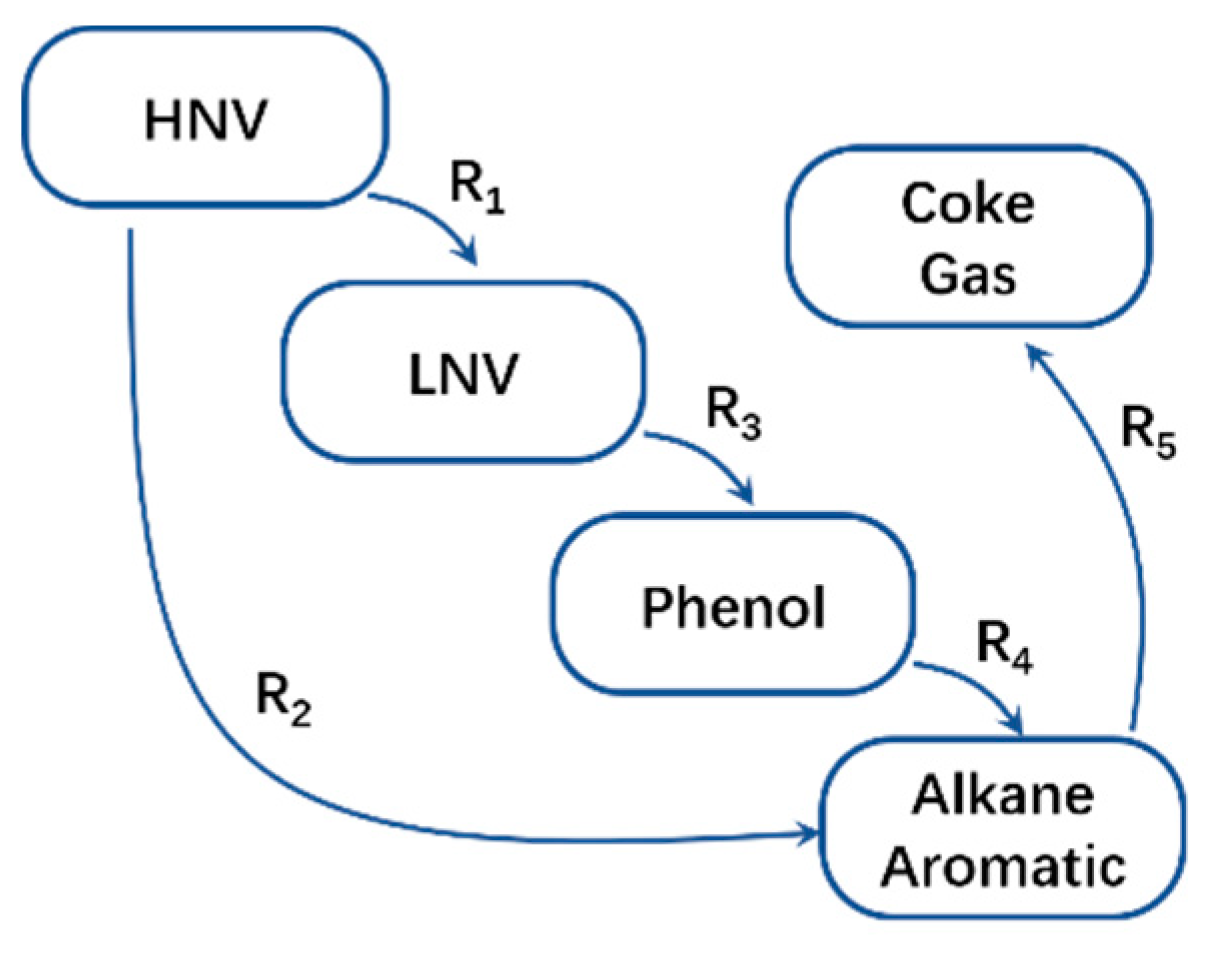 Processes 07 00284 g002