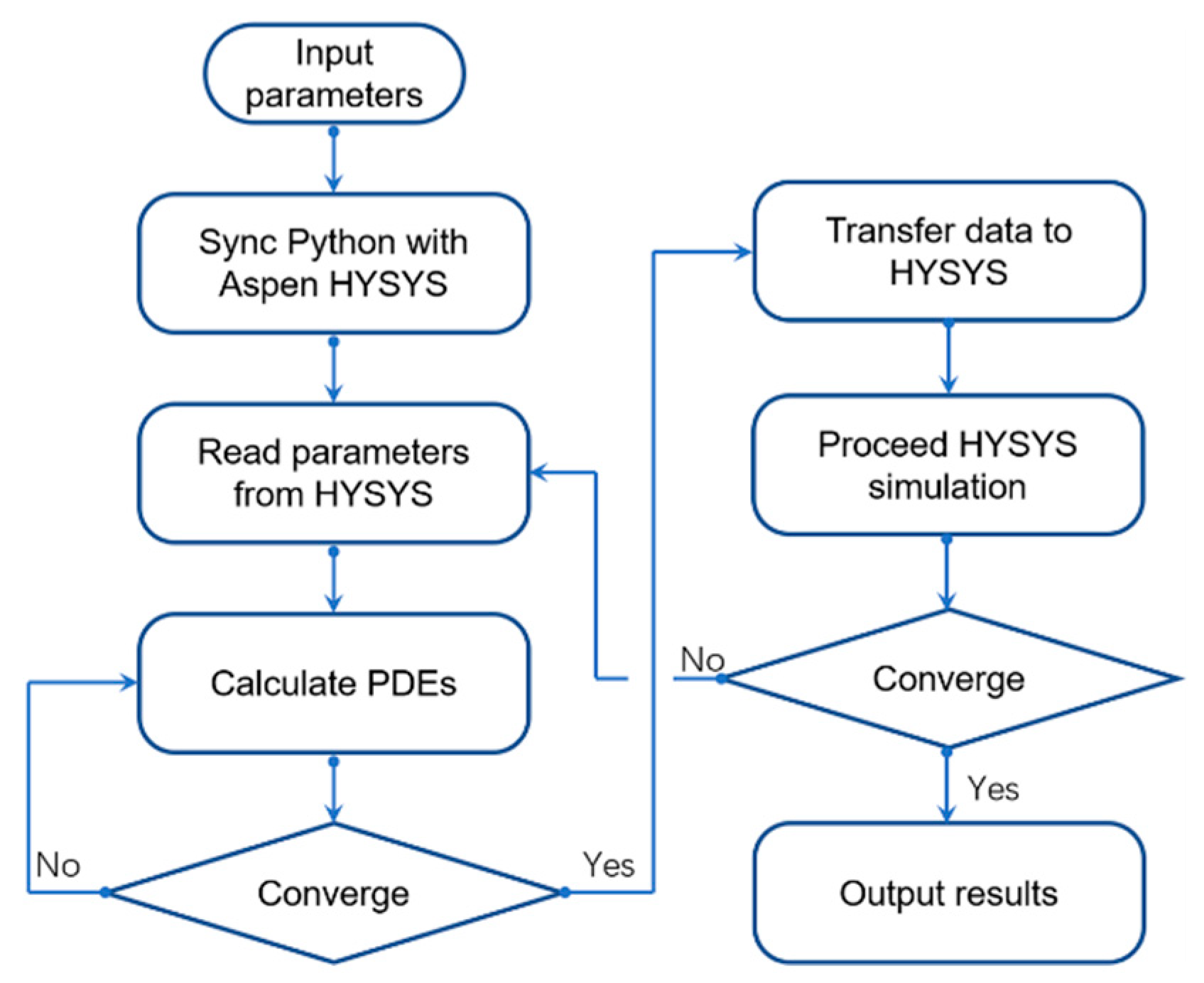 Processes 07 00284 g003