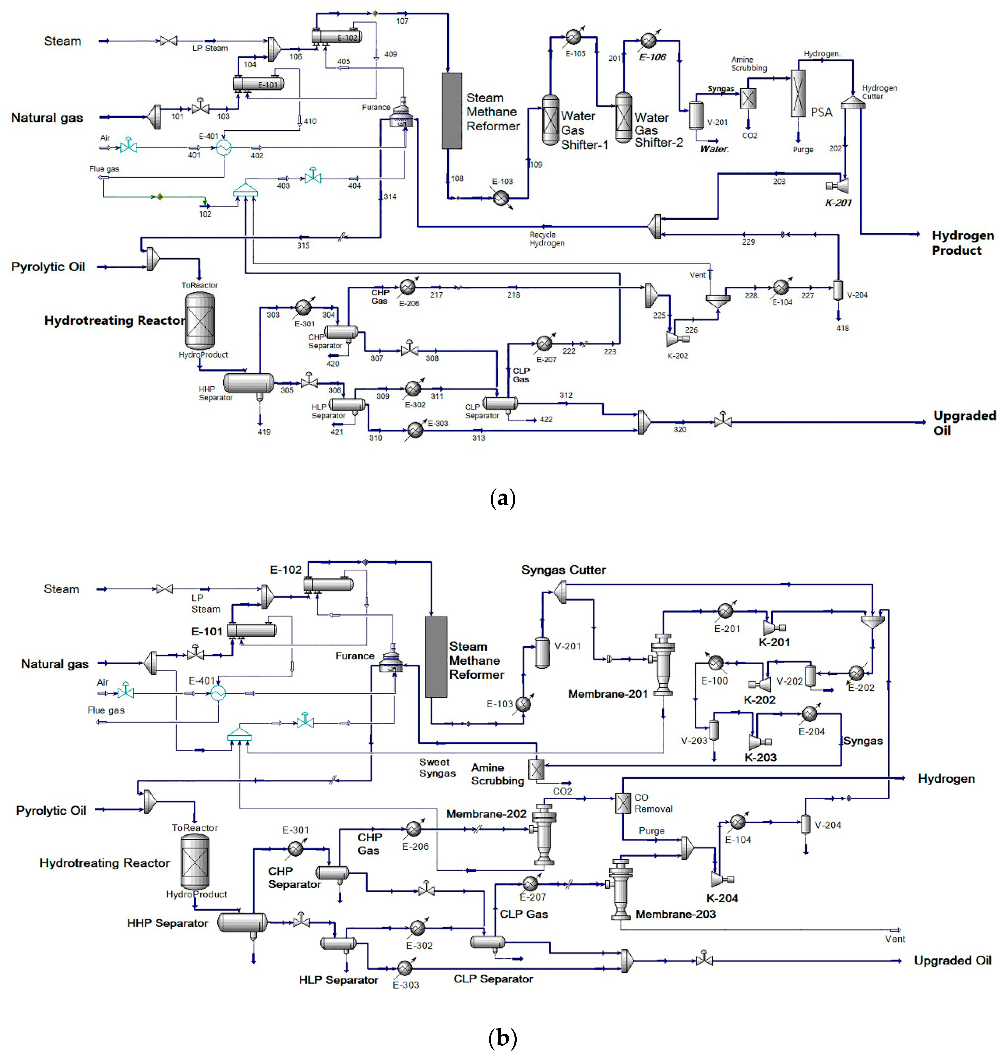 Processes 07 00284 g004