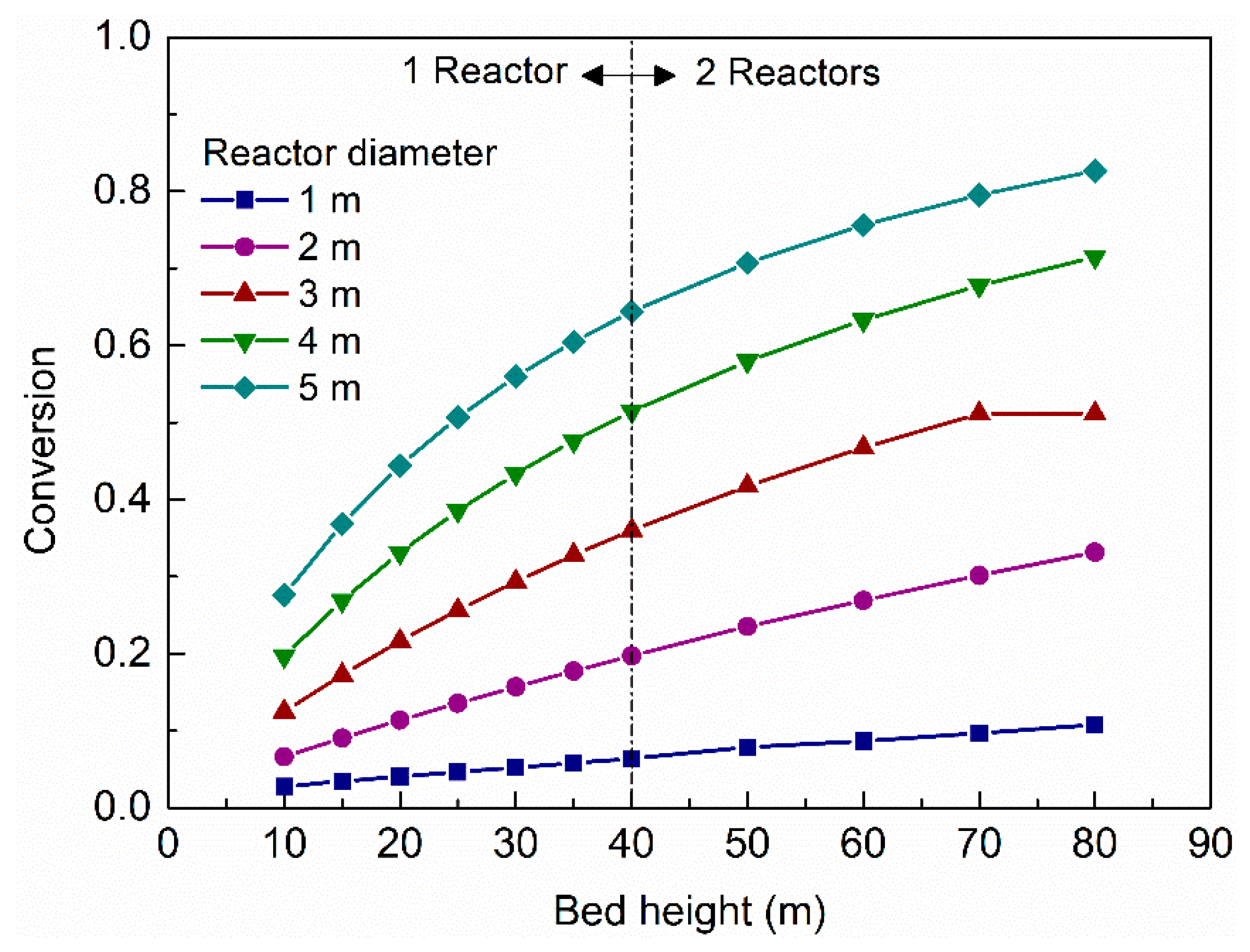 Processes 07 00284 g005
