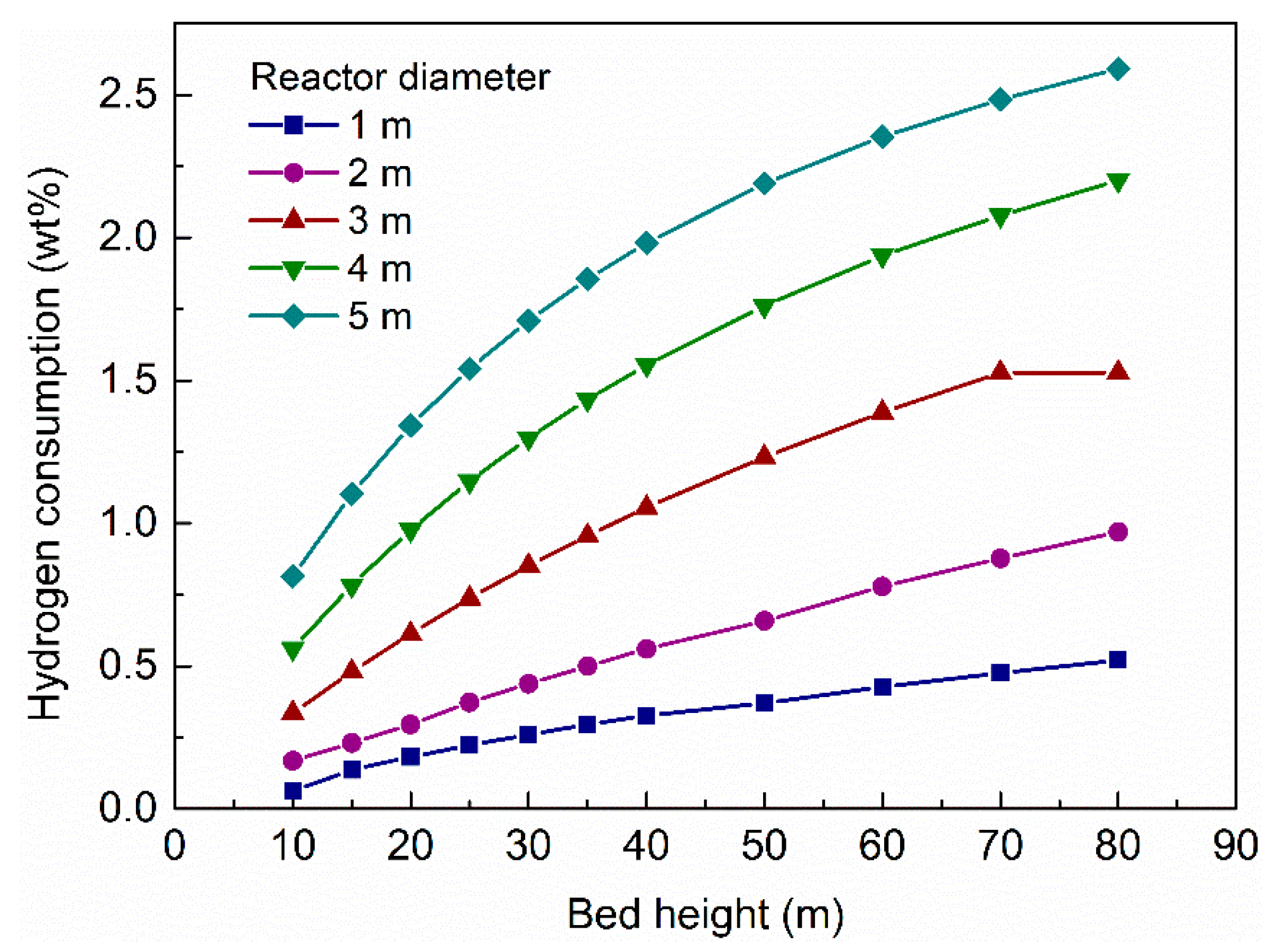 Processes 07 00284 g006
