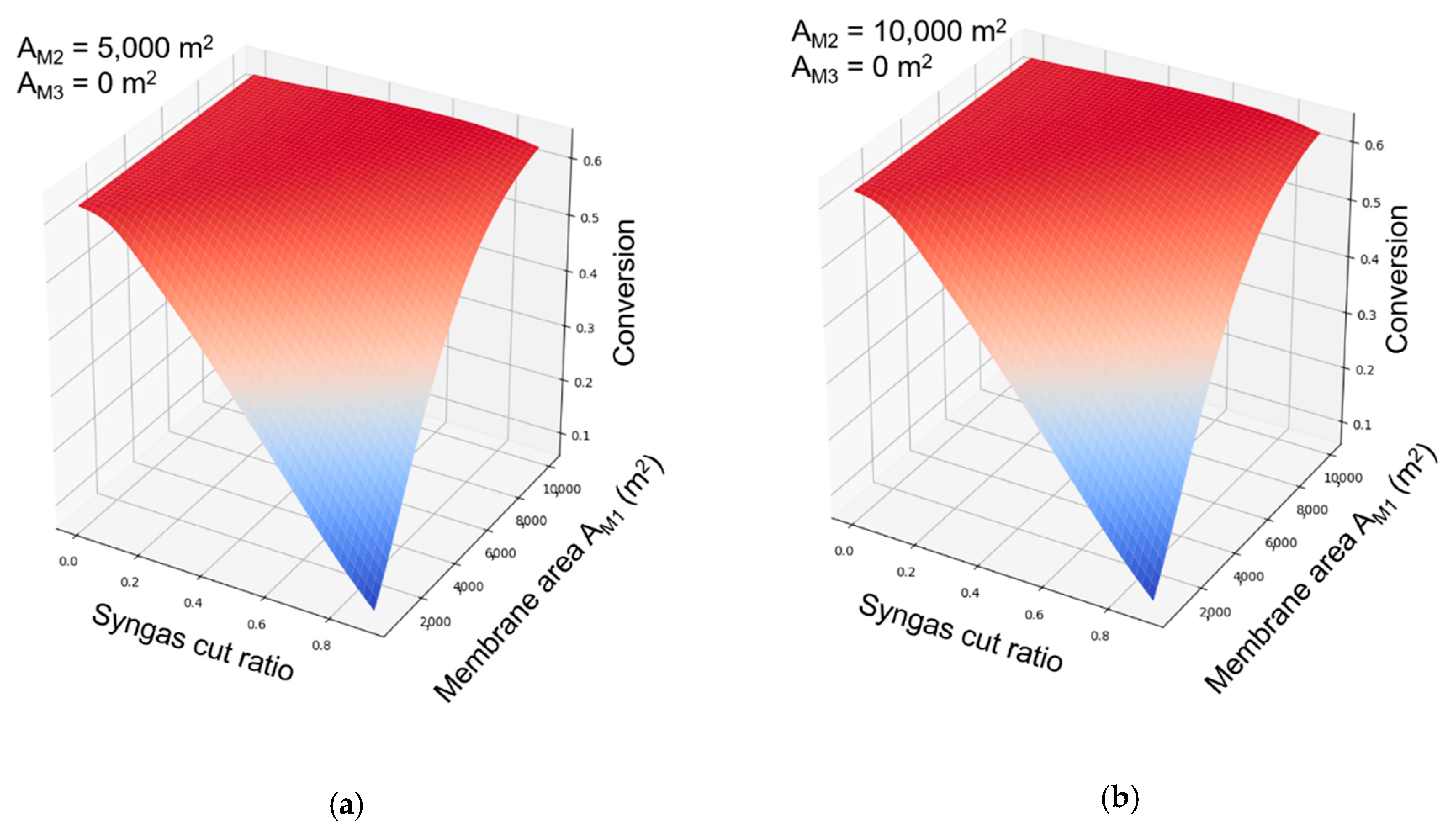 Processes 07 00284 g009