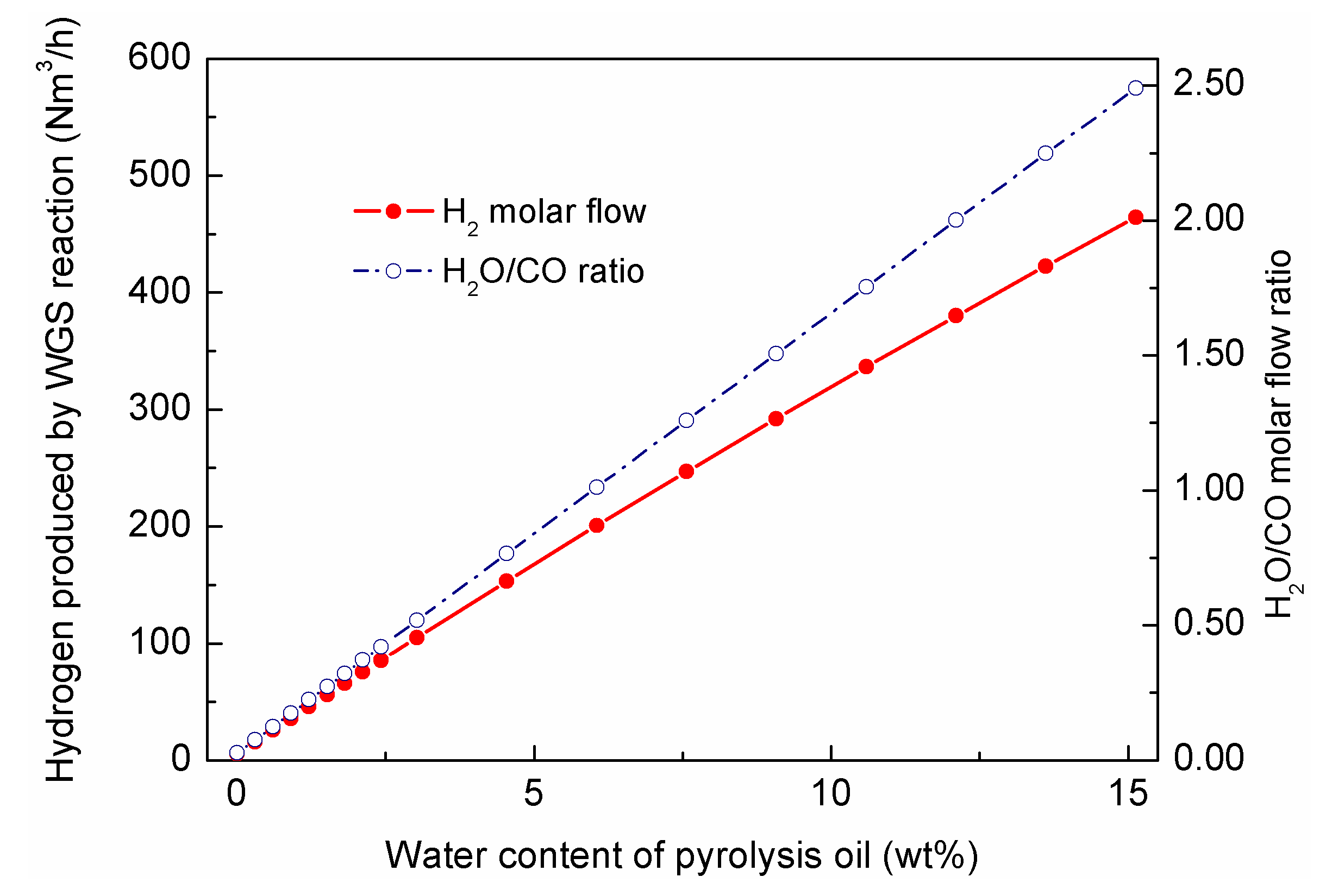 Processes 07 00284 g012