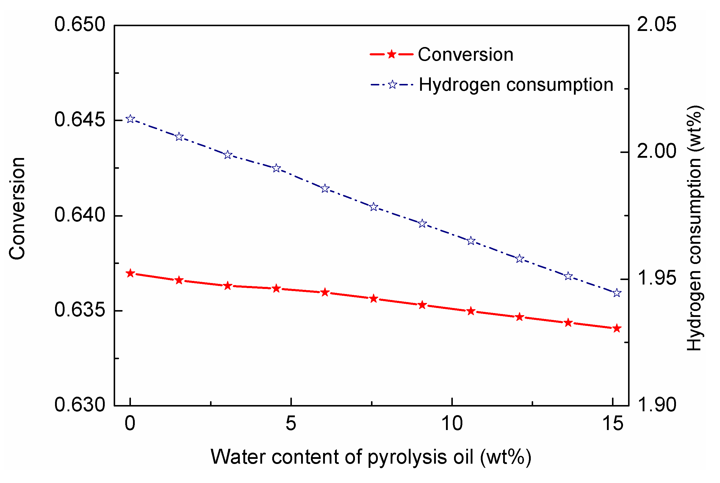 Processes 07 00284 g013